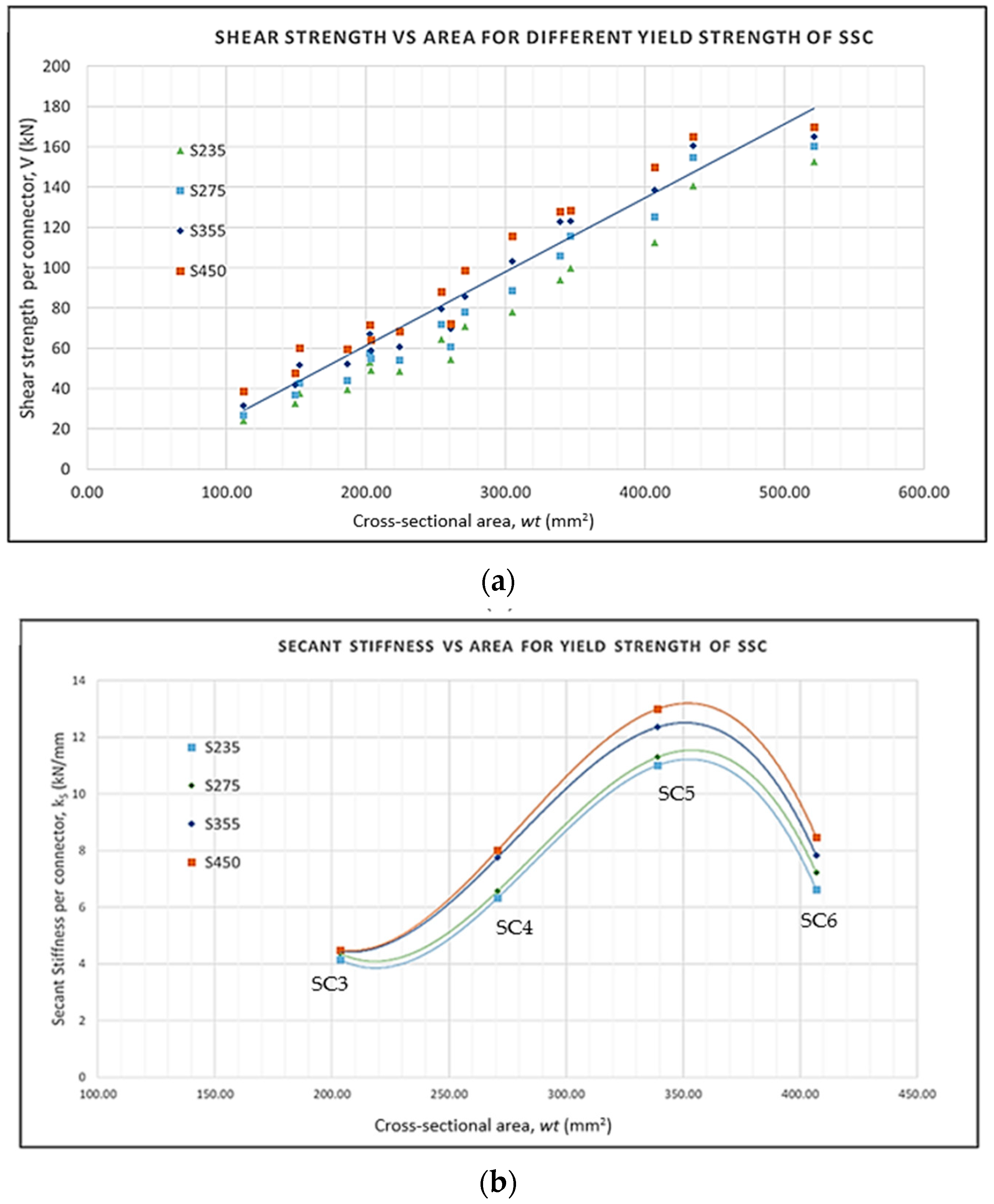 Buildings 14 01725 g022