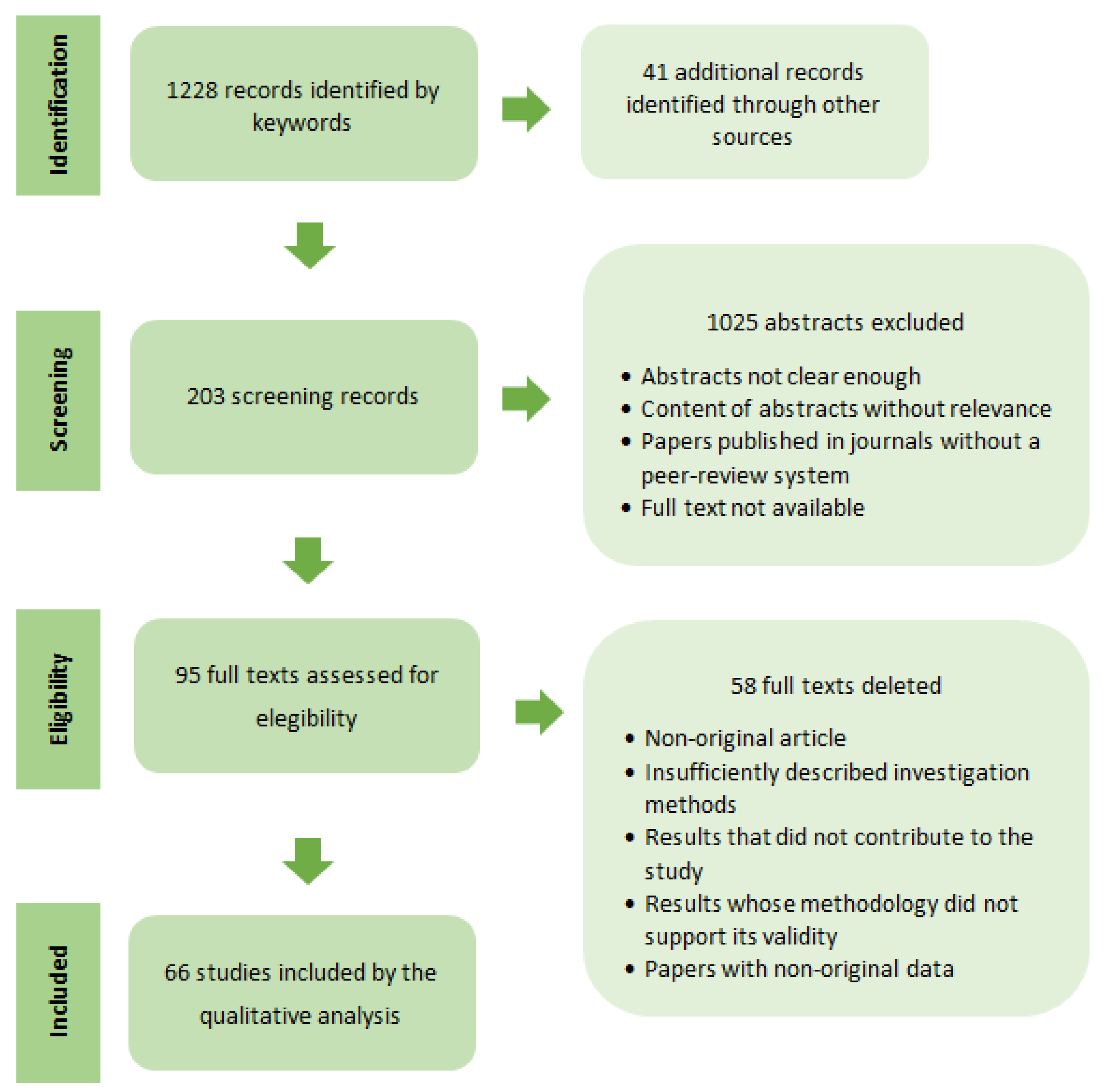 Buildings 14 01726 g001 Buildings 14 01726 g001