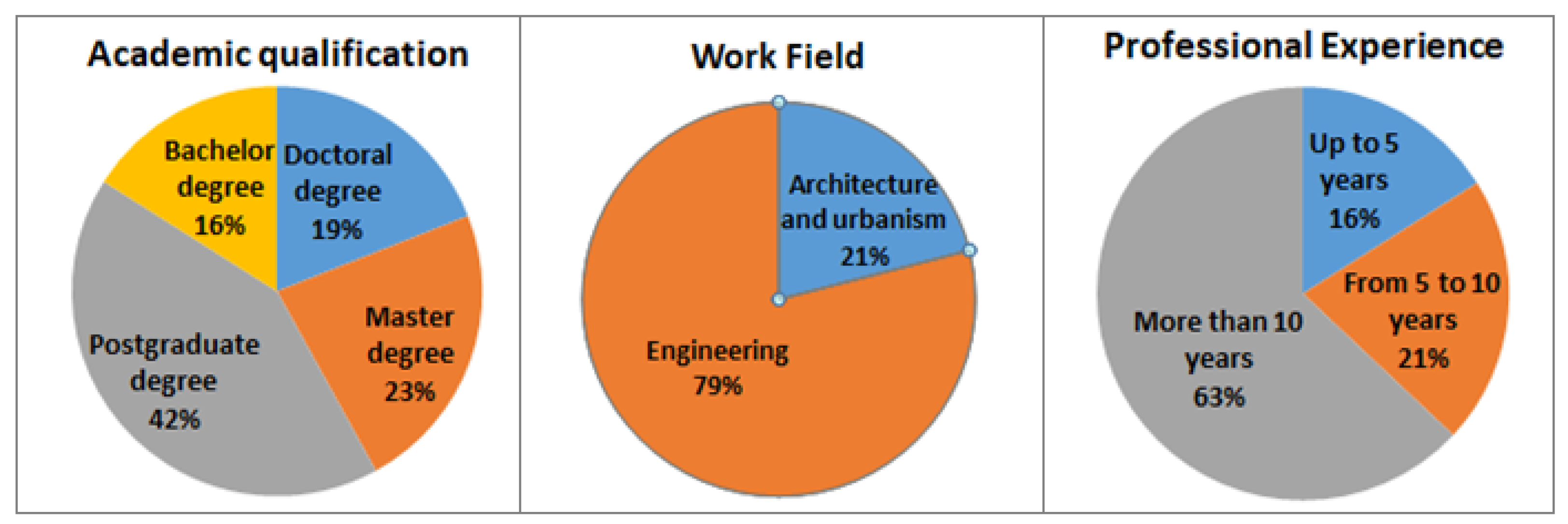 Buildings 14 01726 g002 Buildings 14 01726 g002