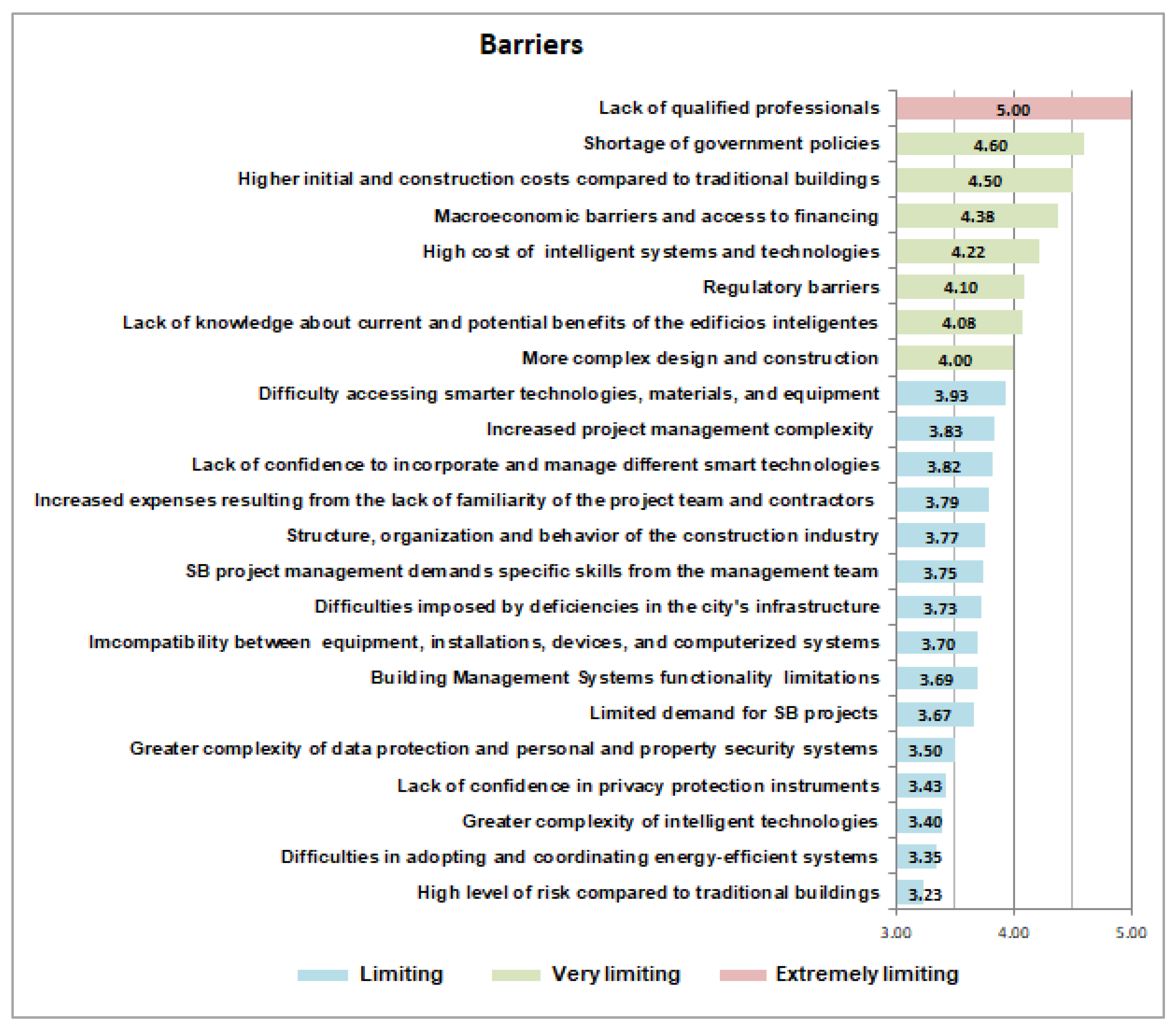 Buildings 14 01726 g003 Buildings 14 01726 g003