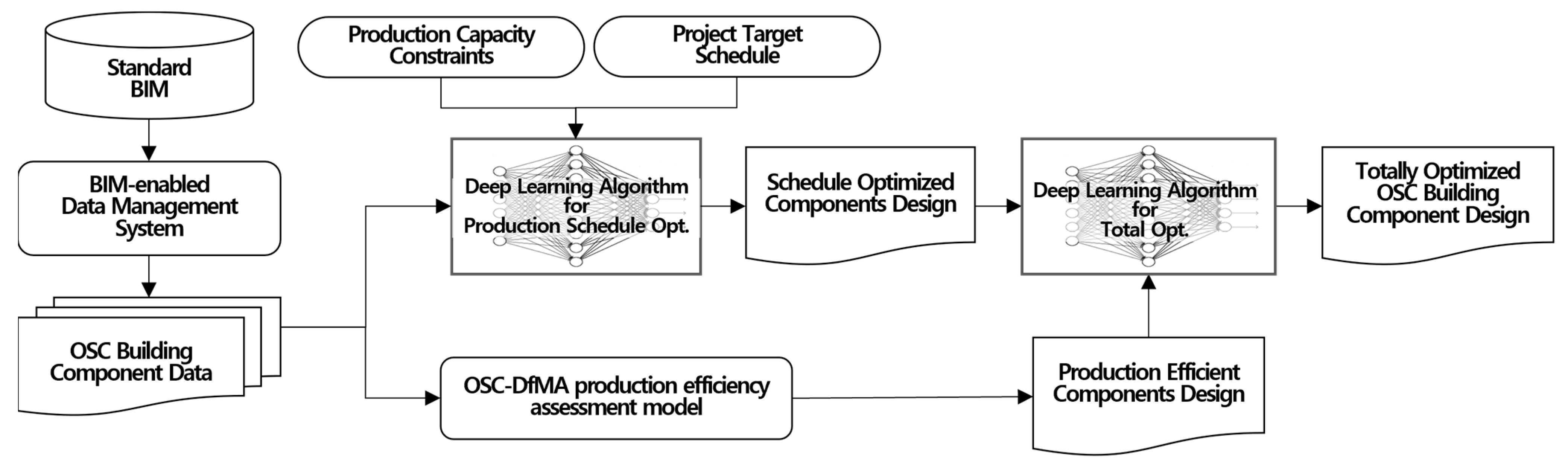 Buildings 14 01727 g005