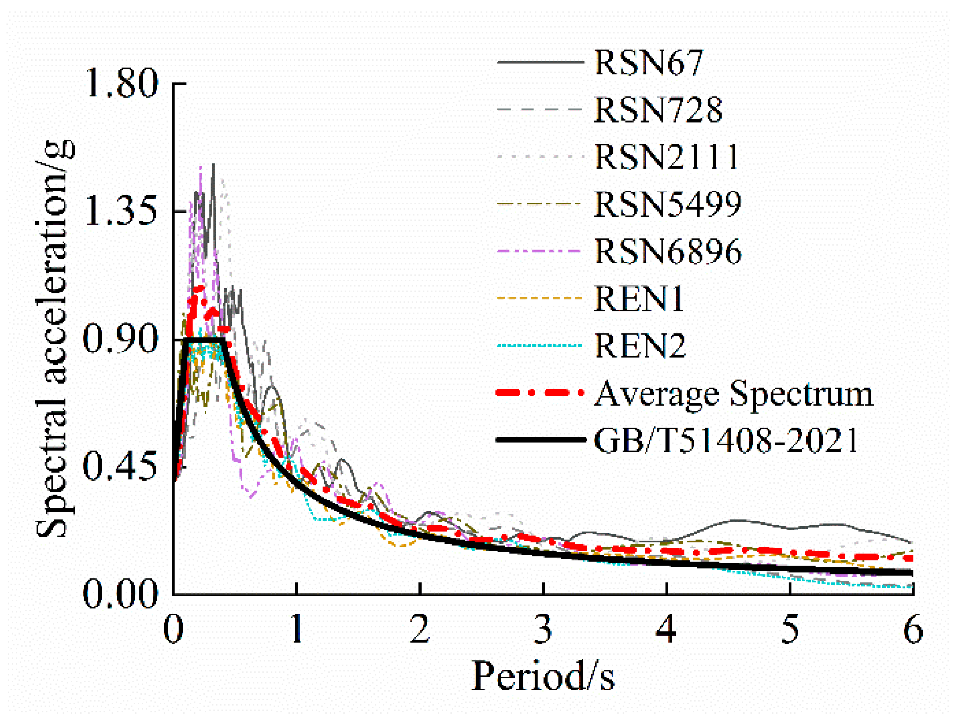 Buildings 14 01728 g005