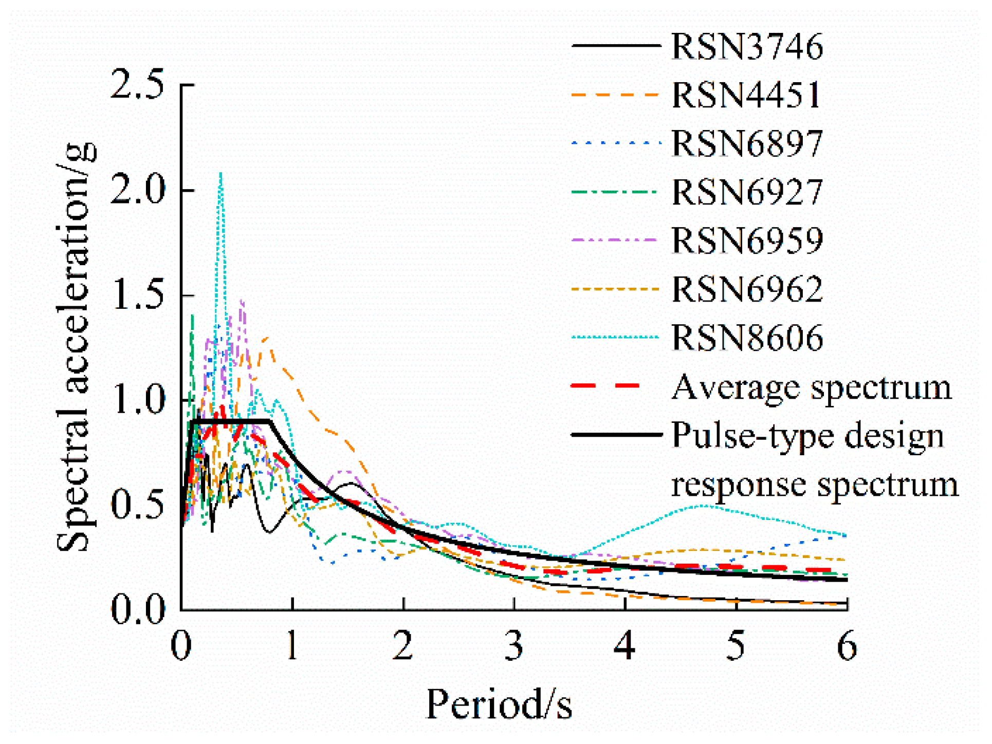 Buildings 14 01728 g006