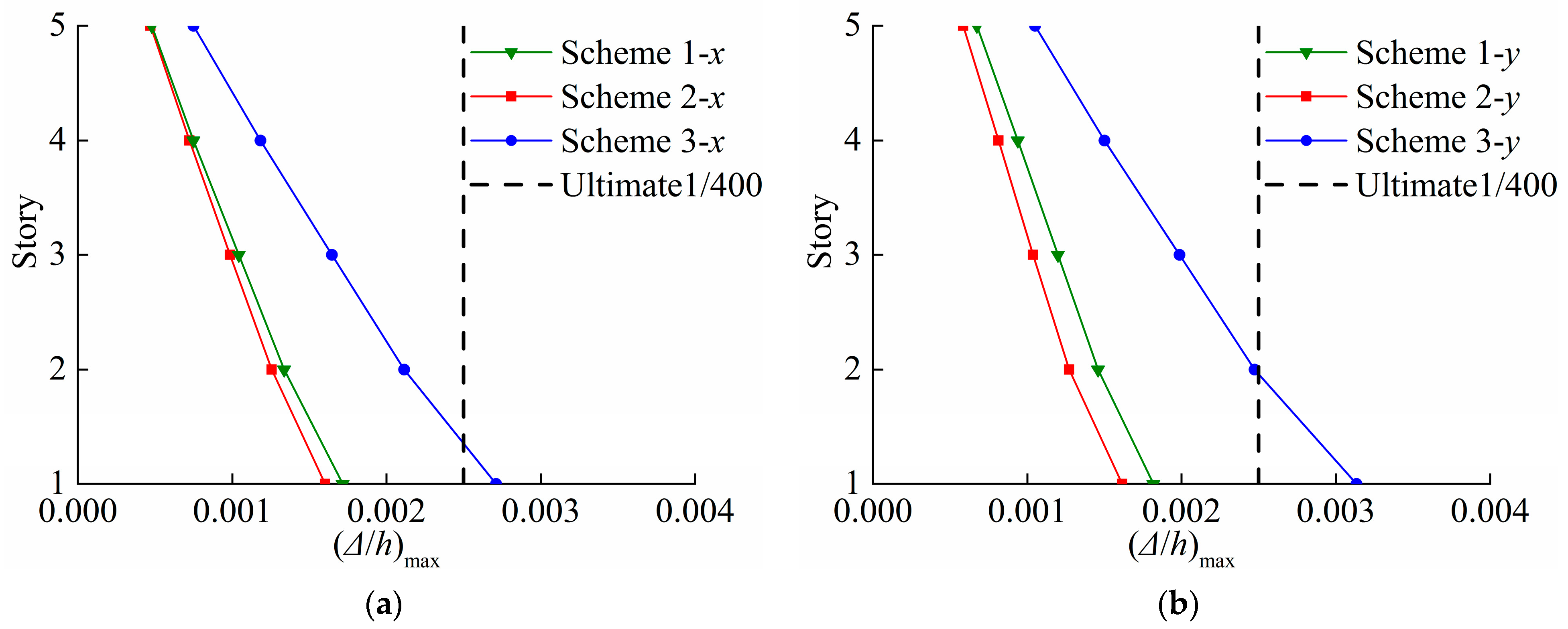 Buildings 14 01728 g009
