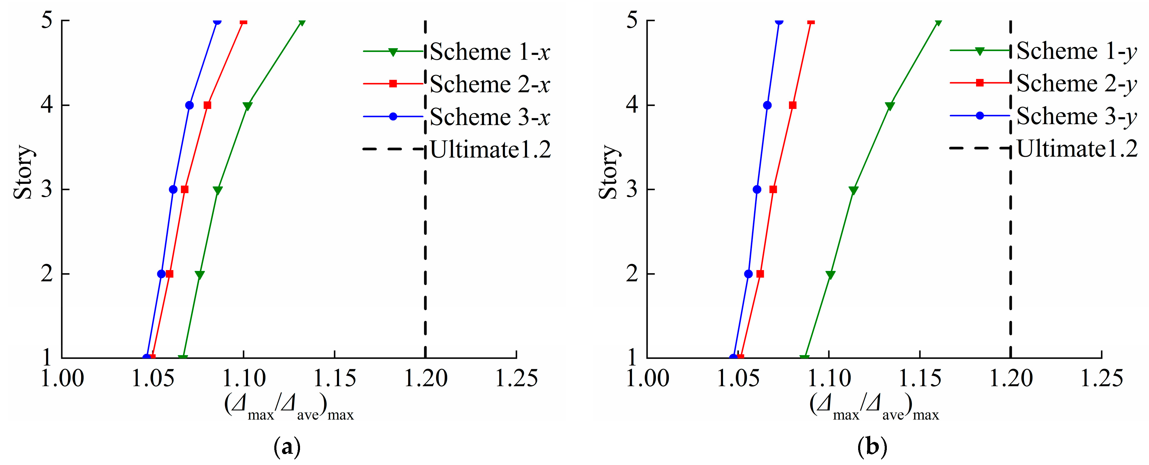 Buildings 14 01728 g010