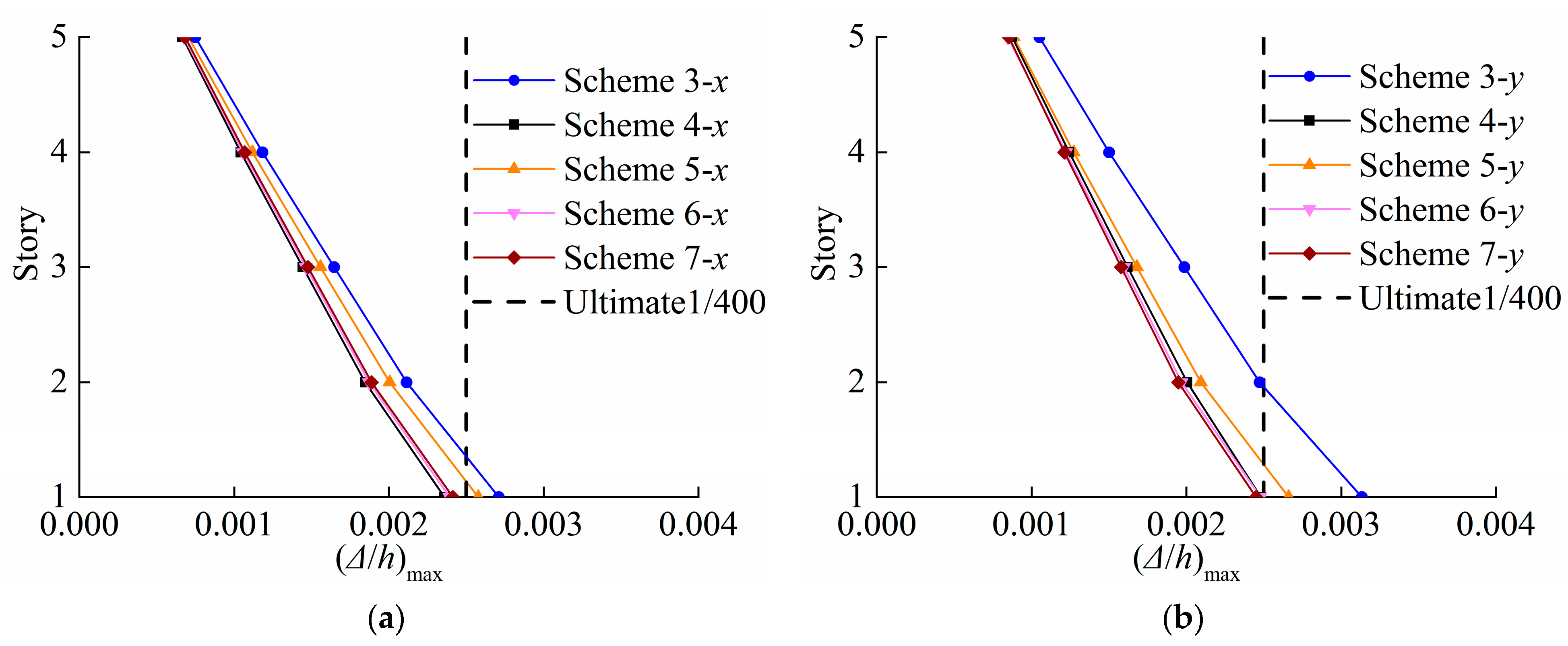 Buildings 14 01728 g014