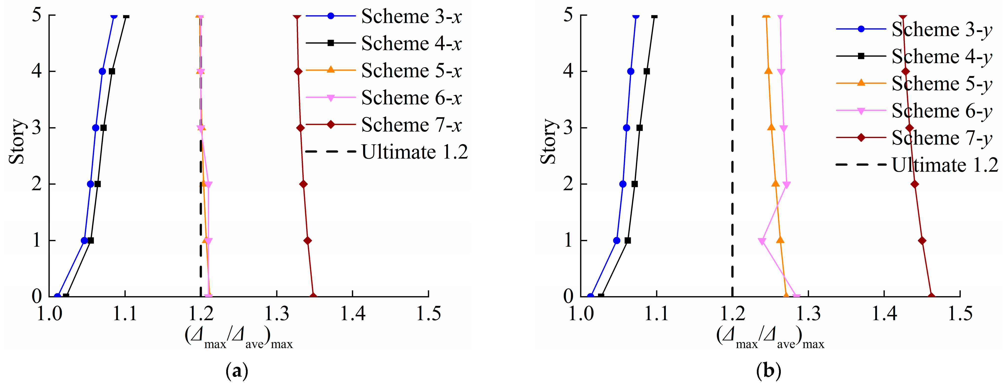 Buildings 14 01728 g015