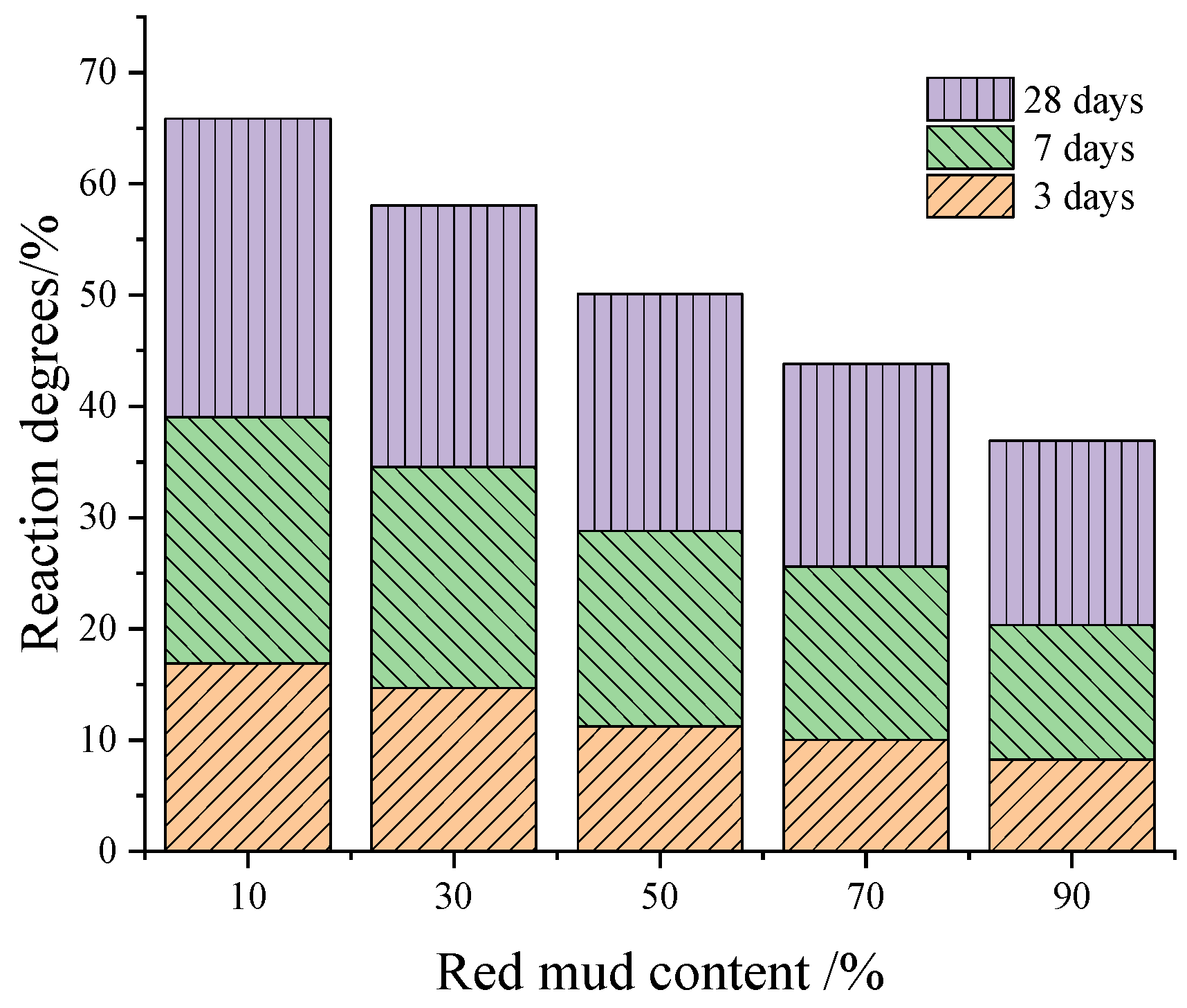 Buildings 14 01729 g004
