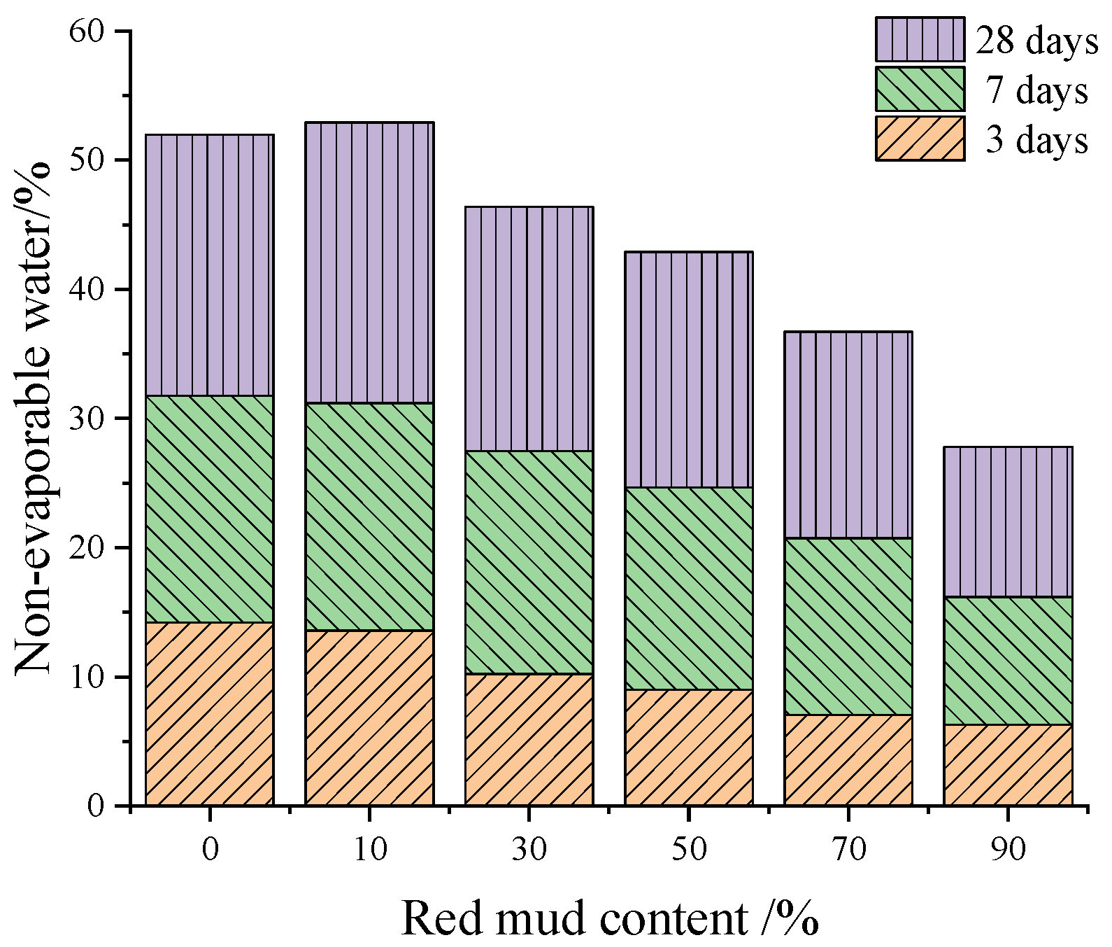 Buildings 14 01729 g005