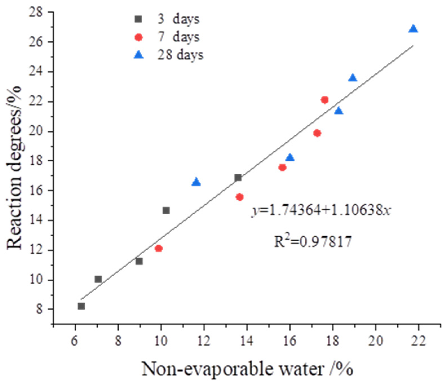 Buildings 14 01729 g006