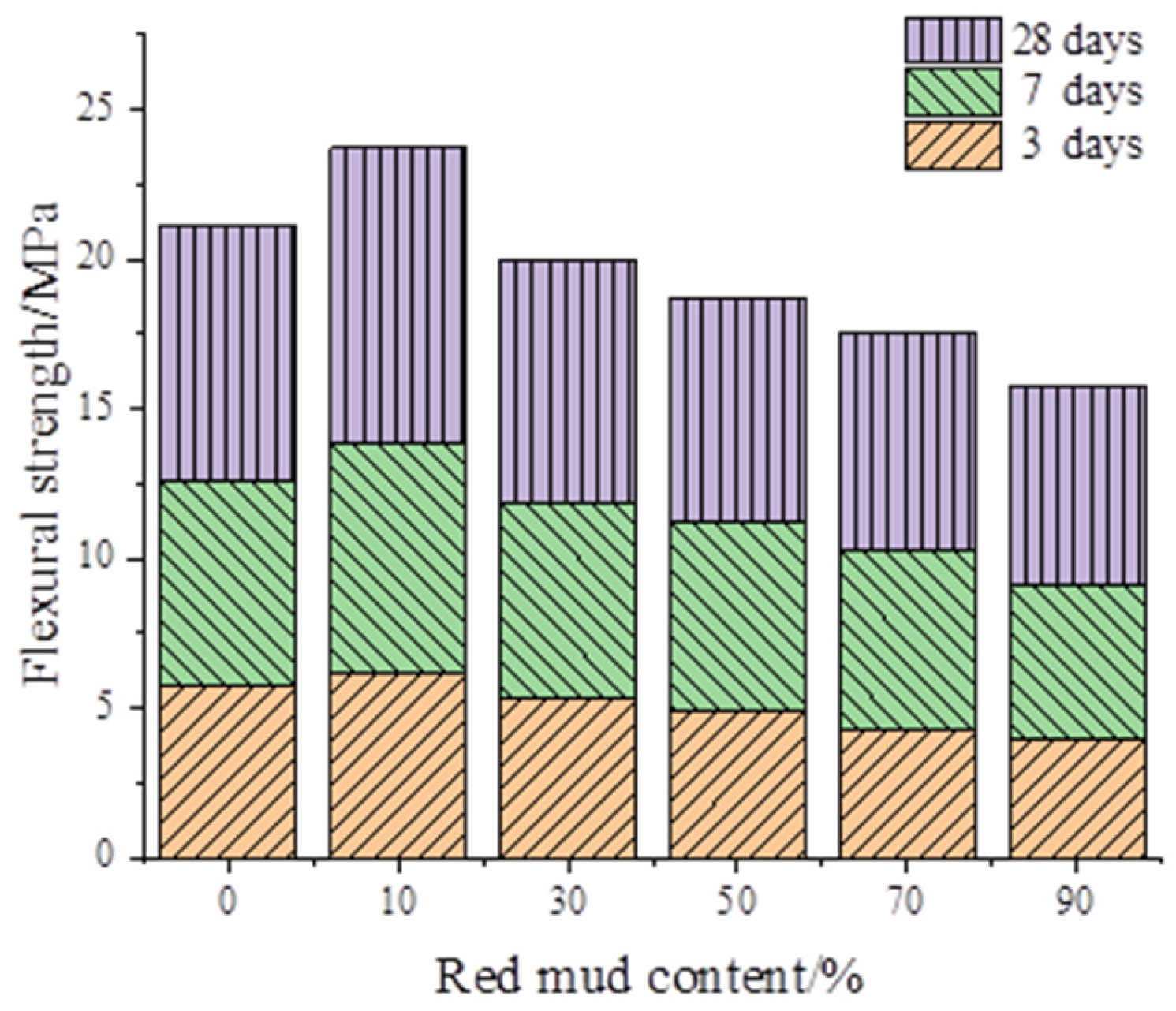 Buildings 14 01729 g007