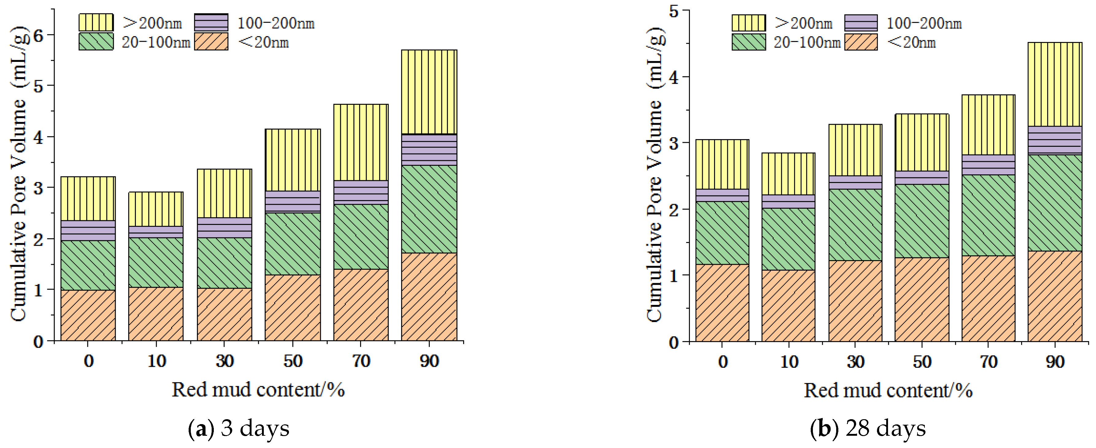 Buildings 14 01729 g010