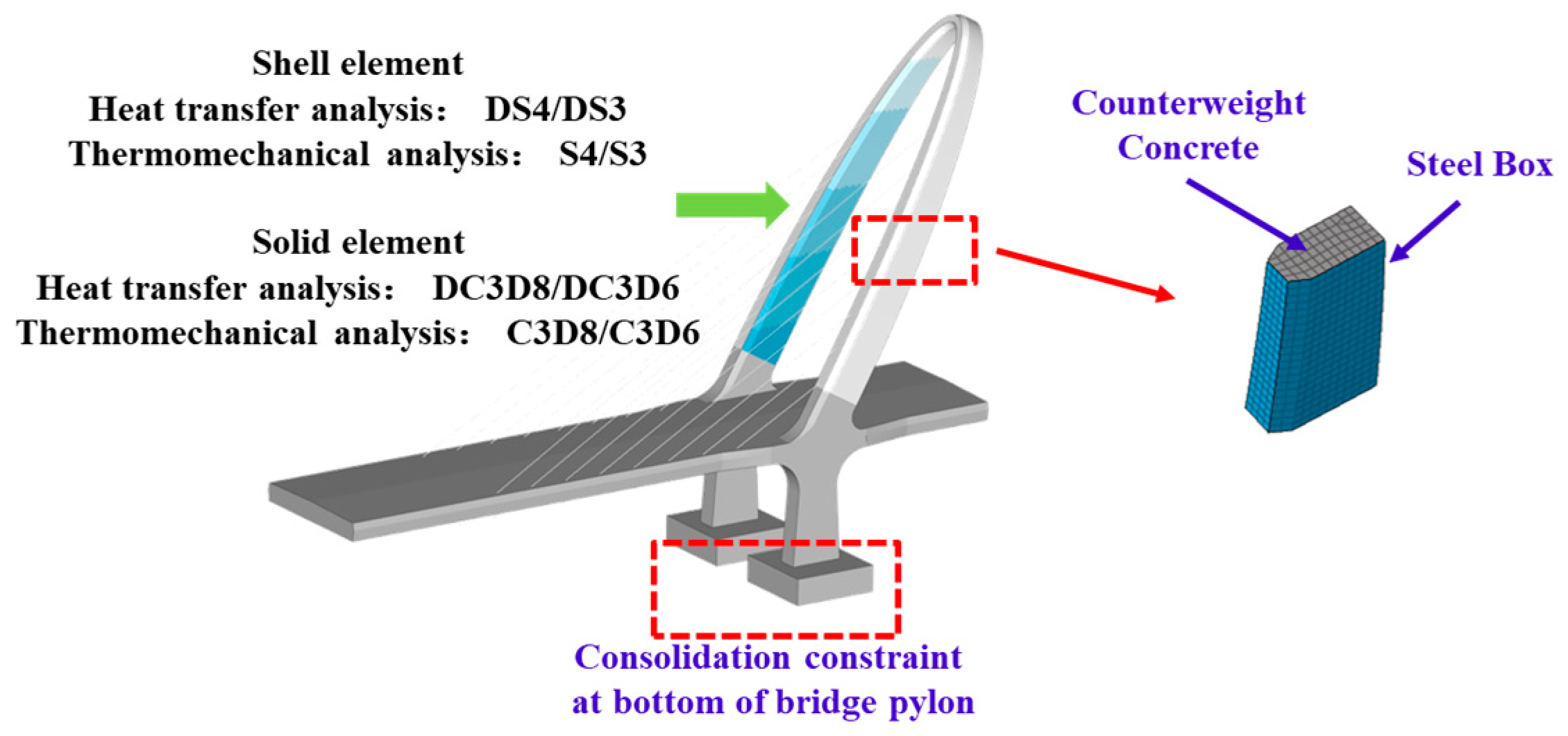 Buildings 14 01731 g005