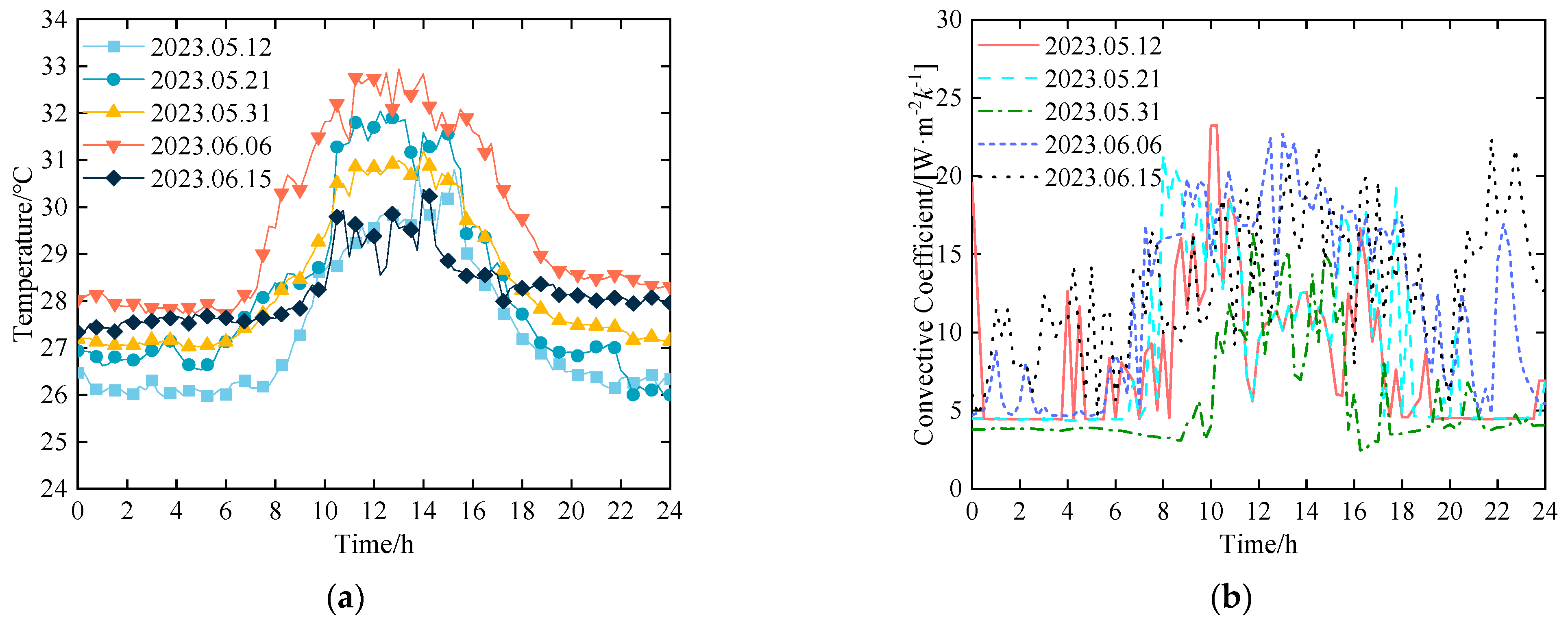 Buildings 14 01731 g007