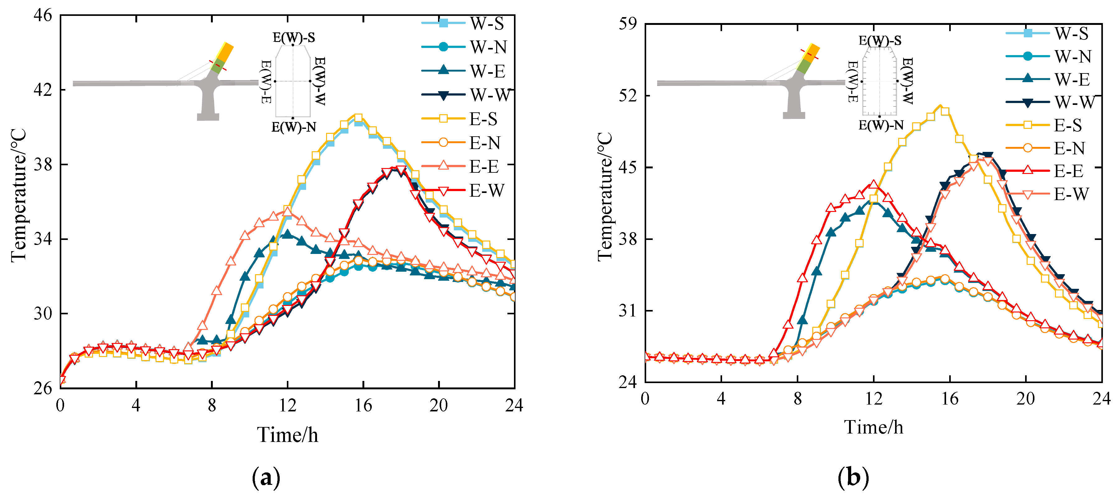 Buildings 14 01731 g012