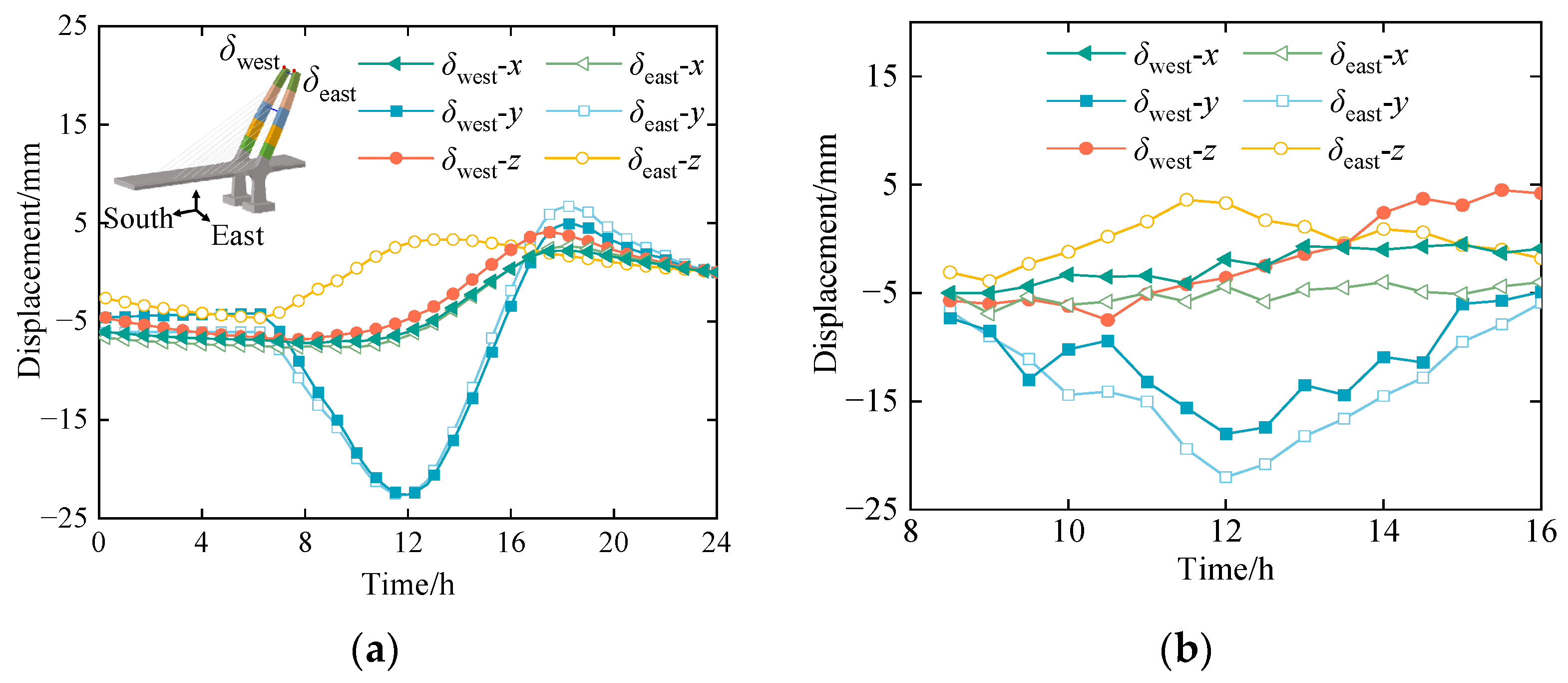 Buildings 14 01731 g013