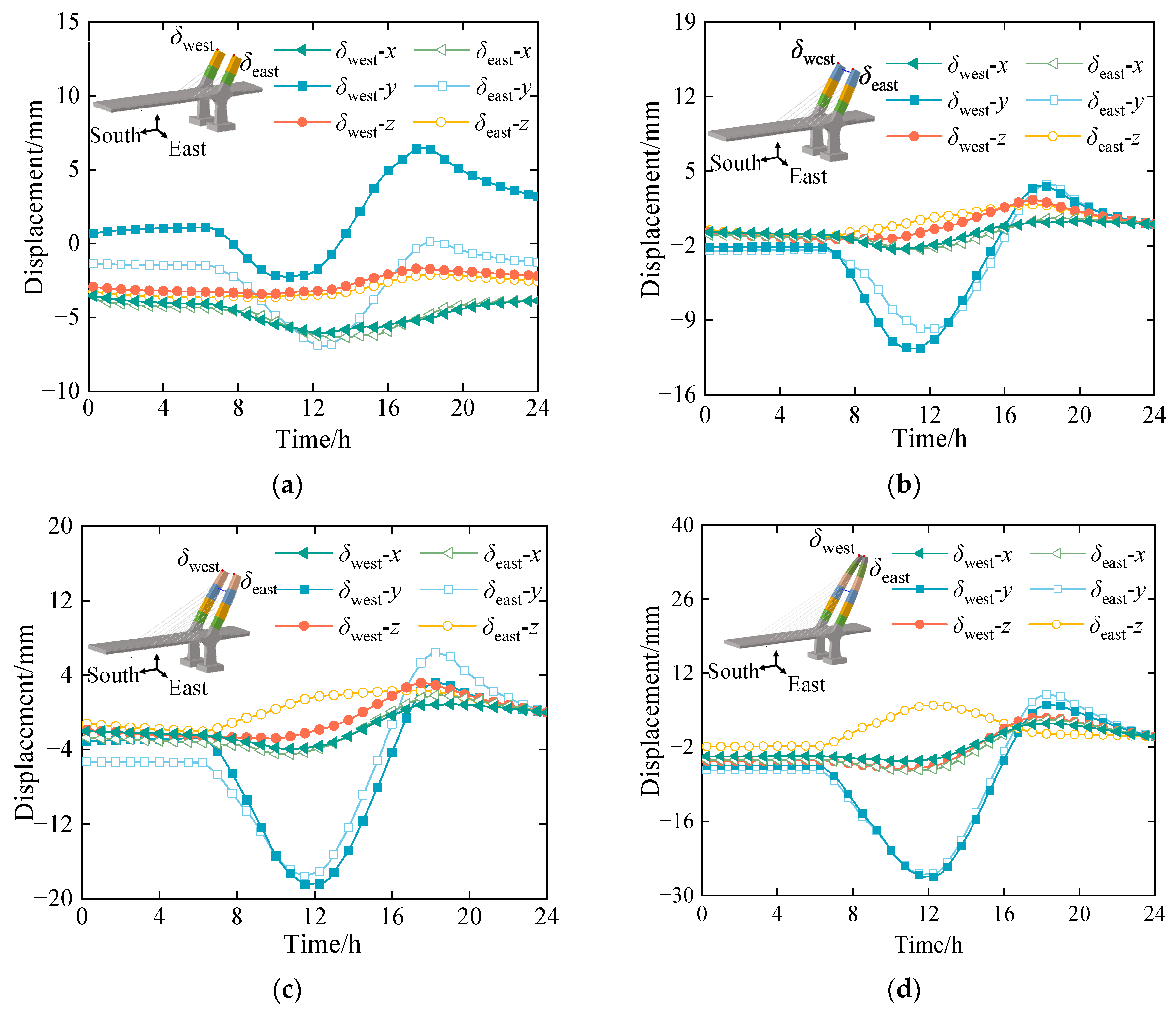 Buildings 14 01731 g015