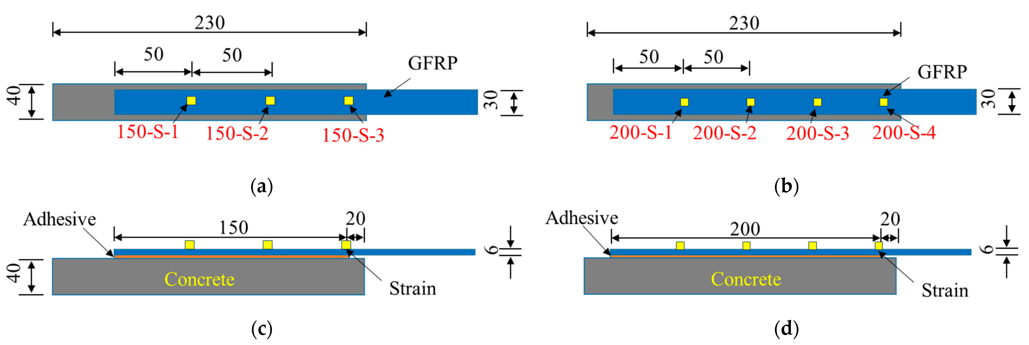 Assessment of Glass-Fiber-Reinforced Polymer (GFRP)–Concrete
