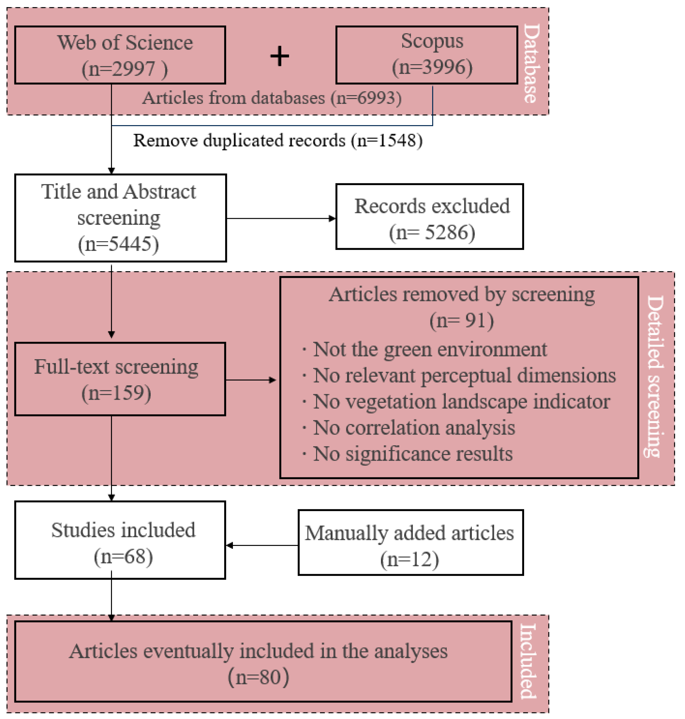 Buildings 14 01734 g001