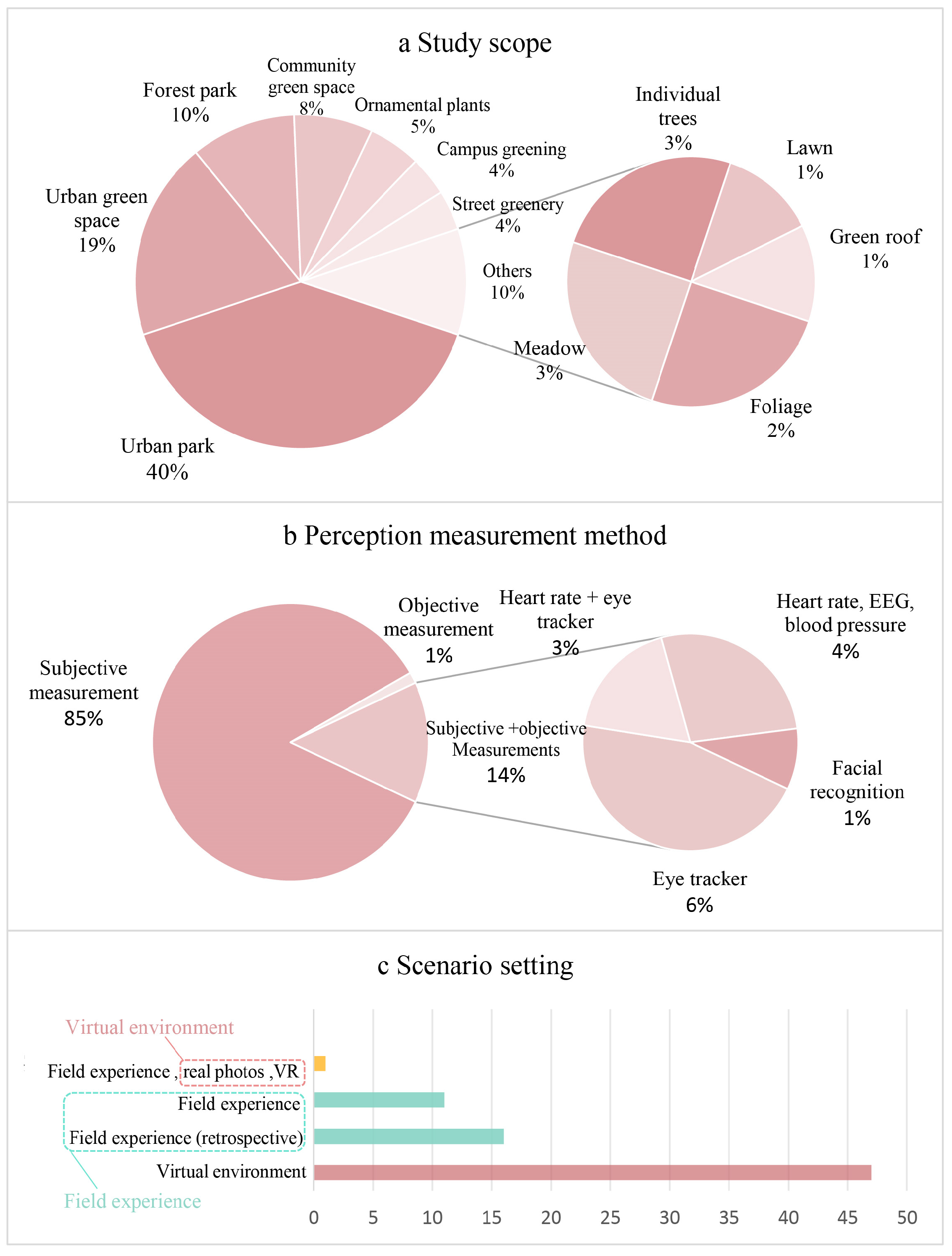 Buildings 14 01734 g003