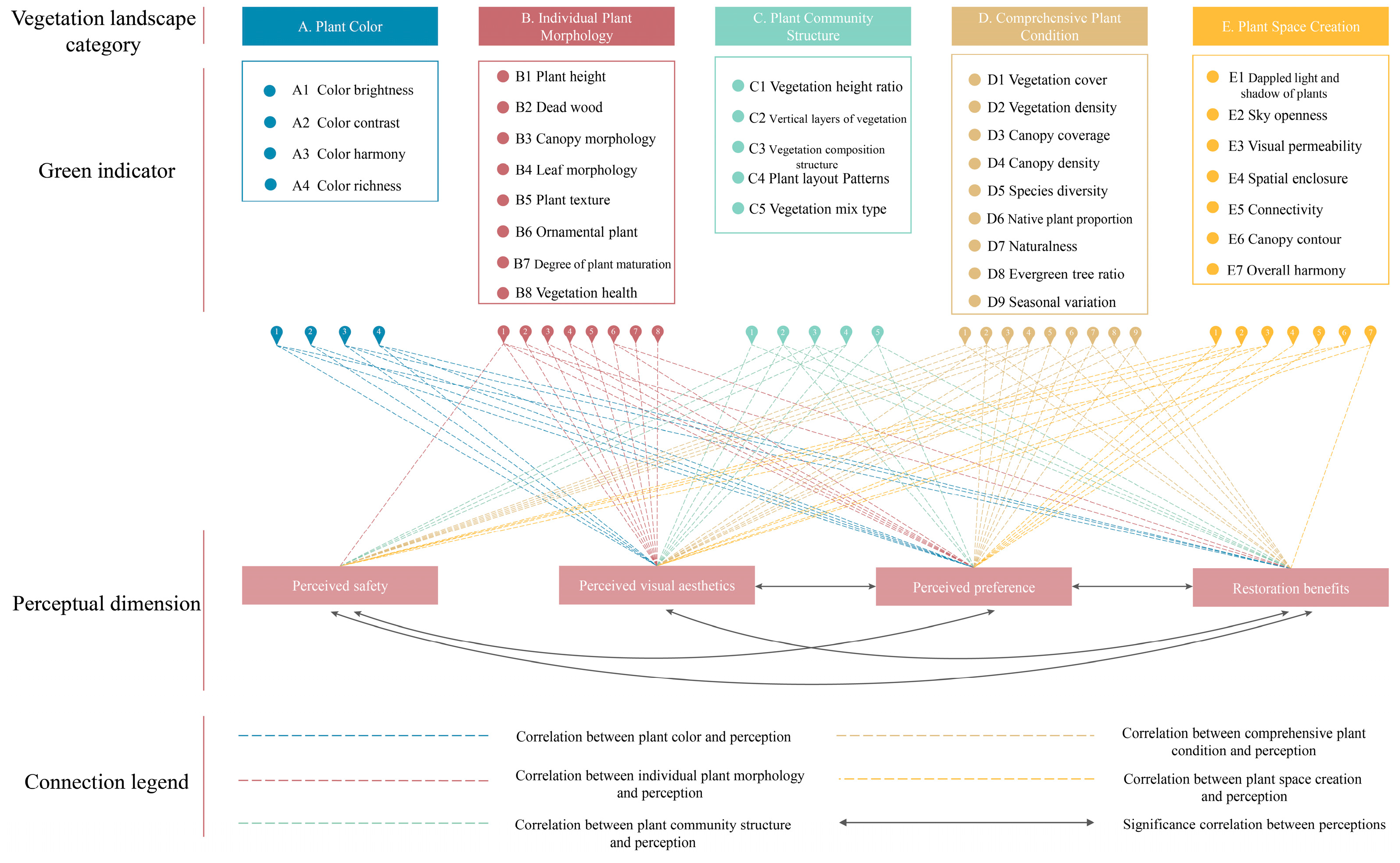 Buildings 14 01734 g004