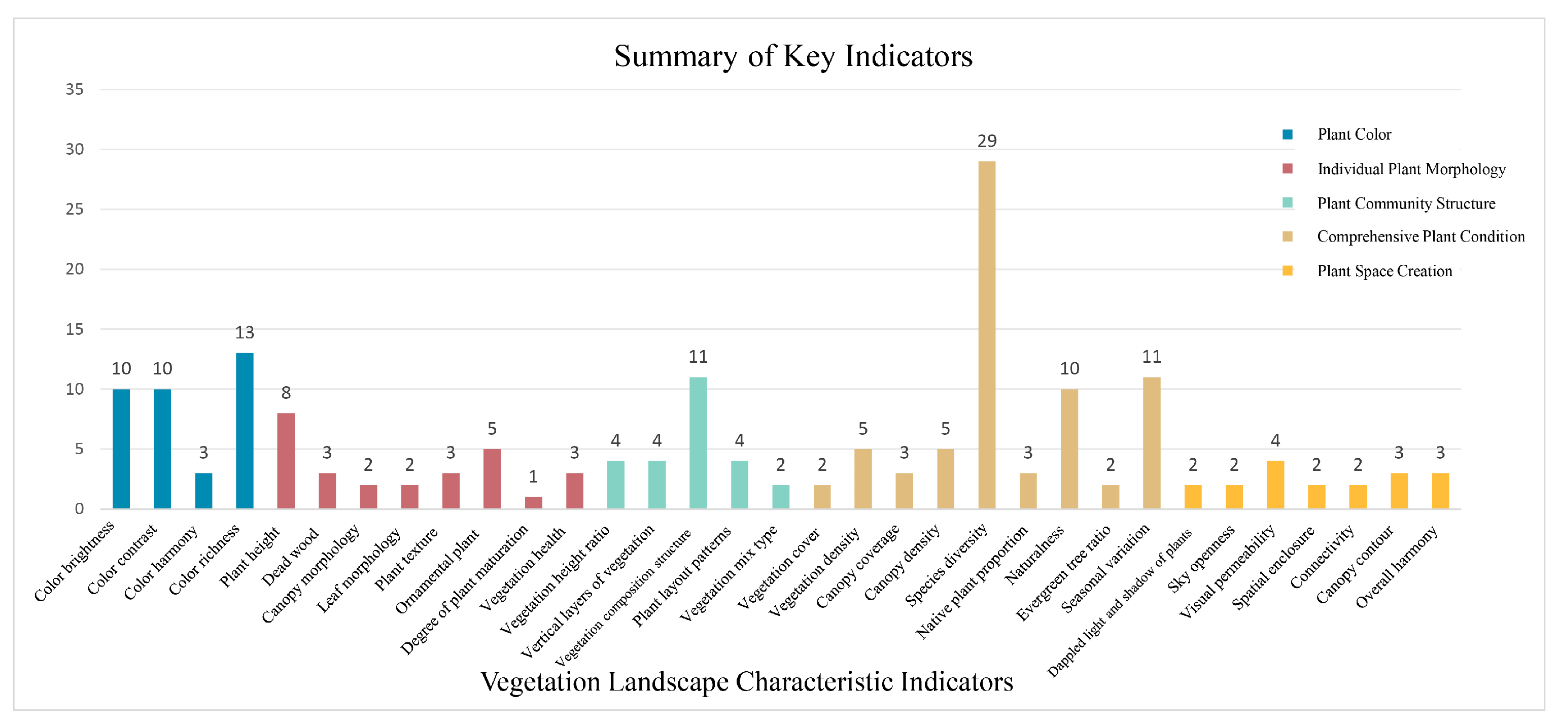 Buildings 14 01734 g005