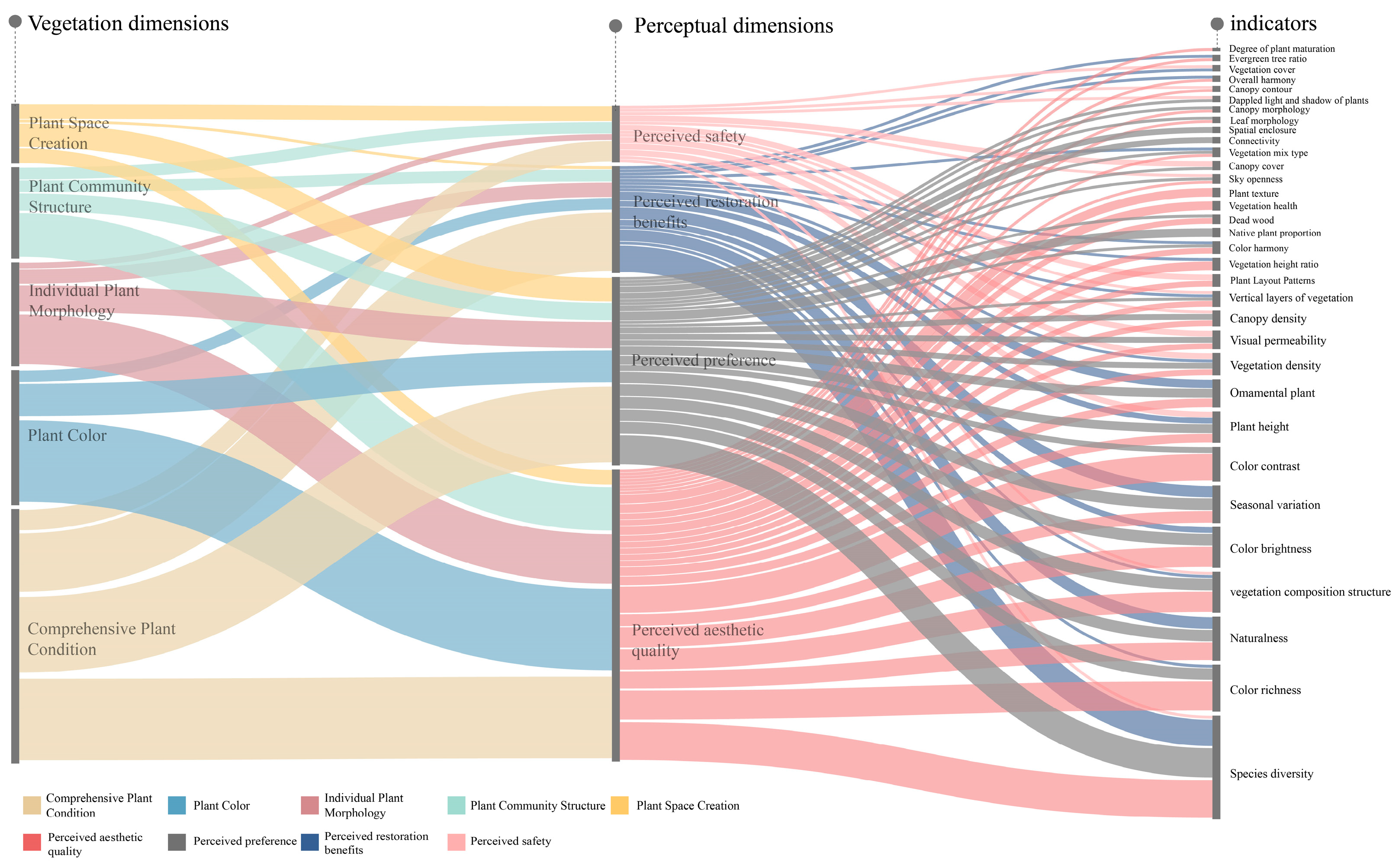 Buildings 14 01734 g006