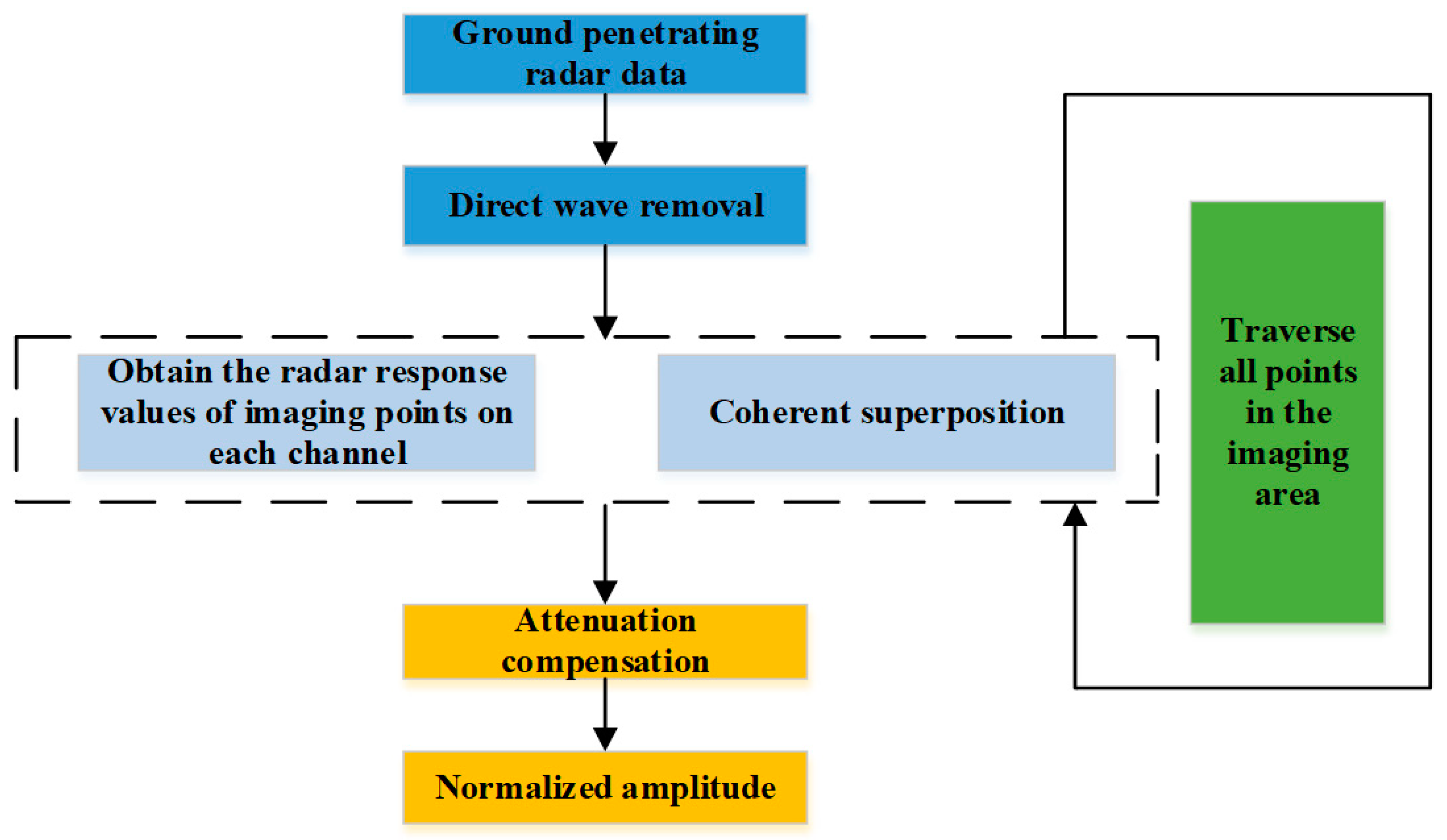 Buildings 14 01737 g003