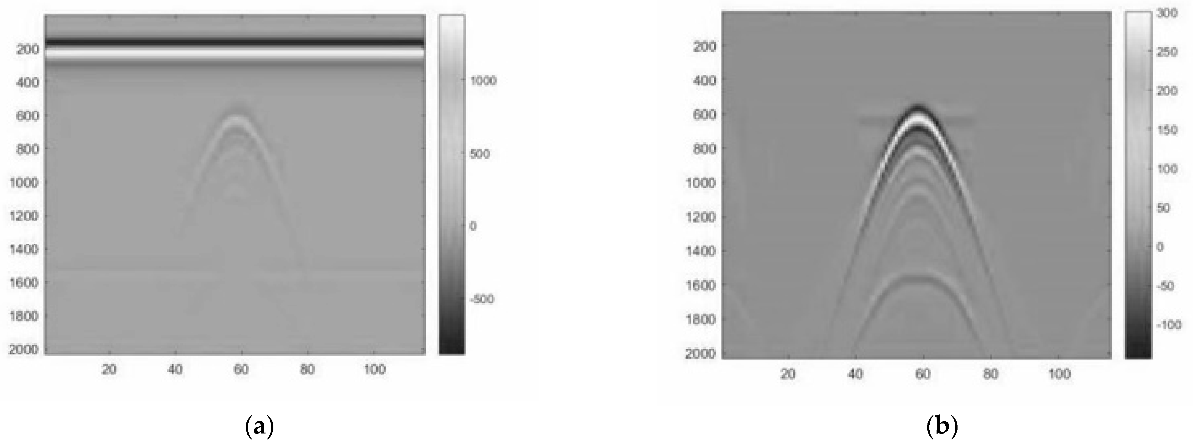 Buildings 14 01737 g005a