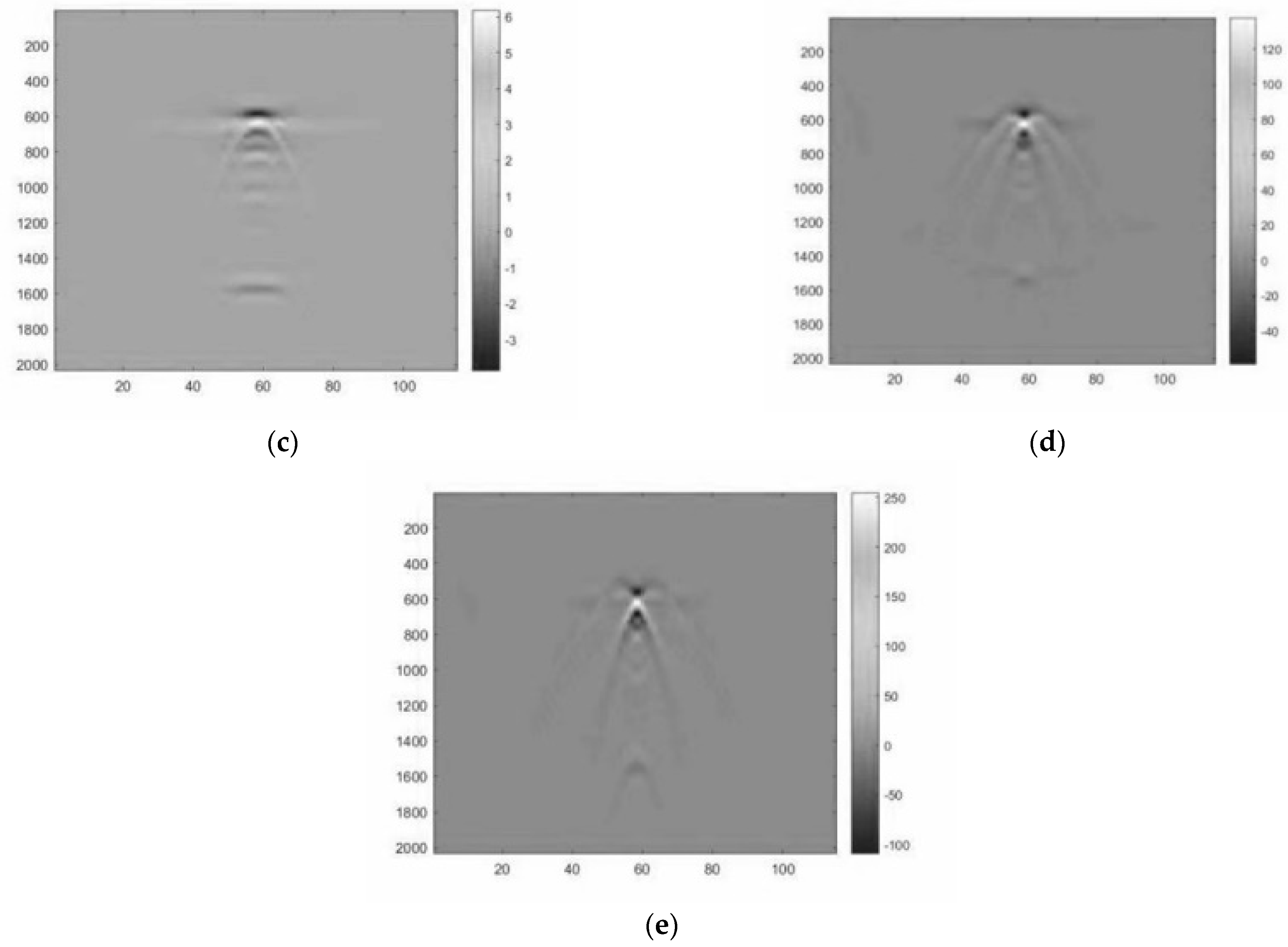 Buildings 14 01737 g005b