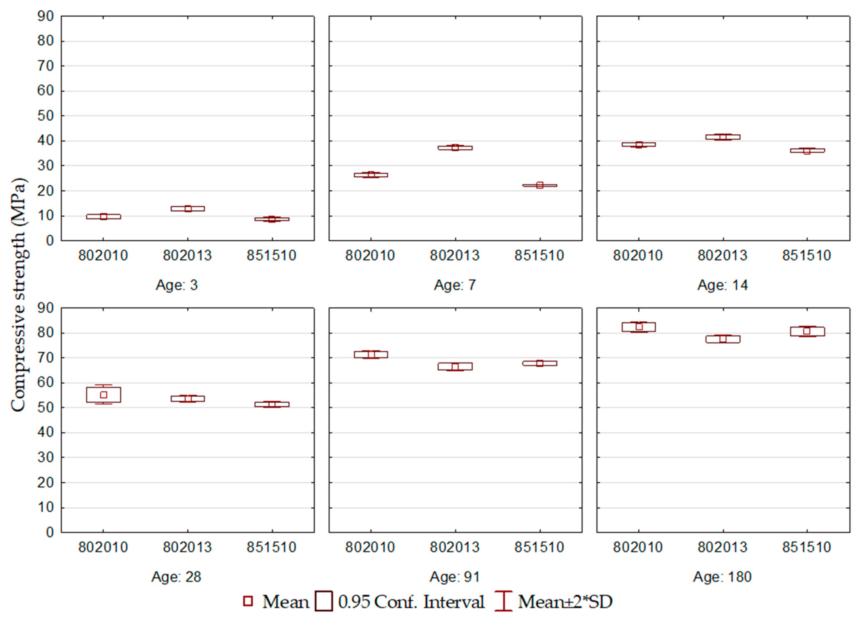 Buildings 14 01739 g002
