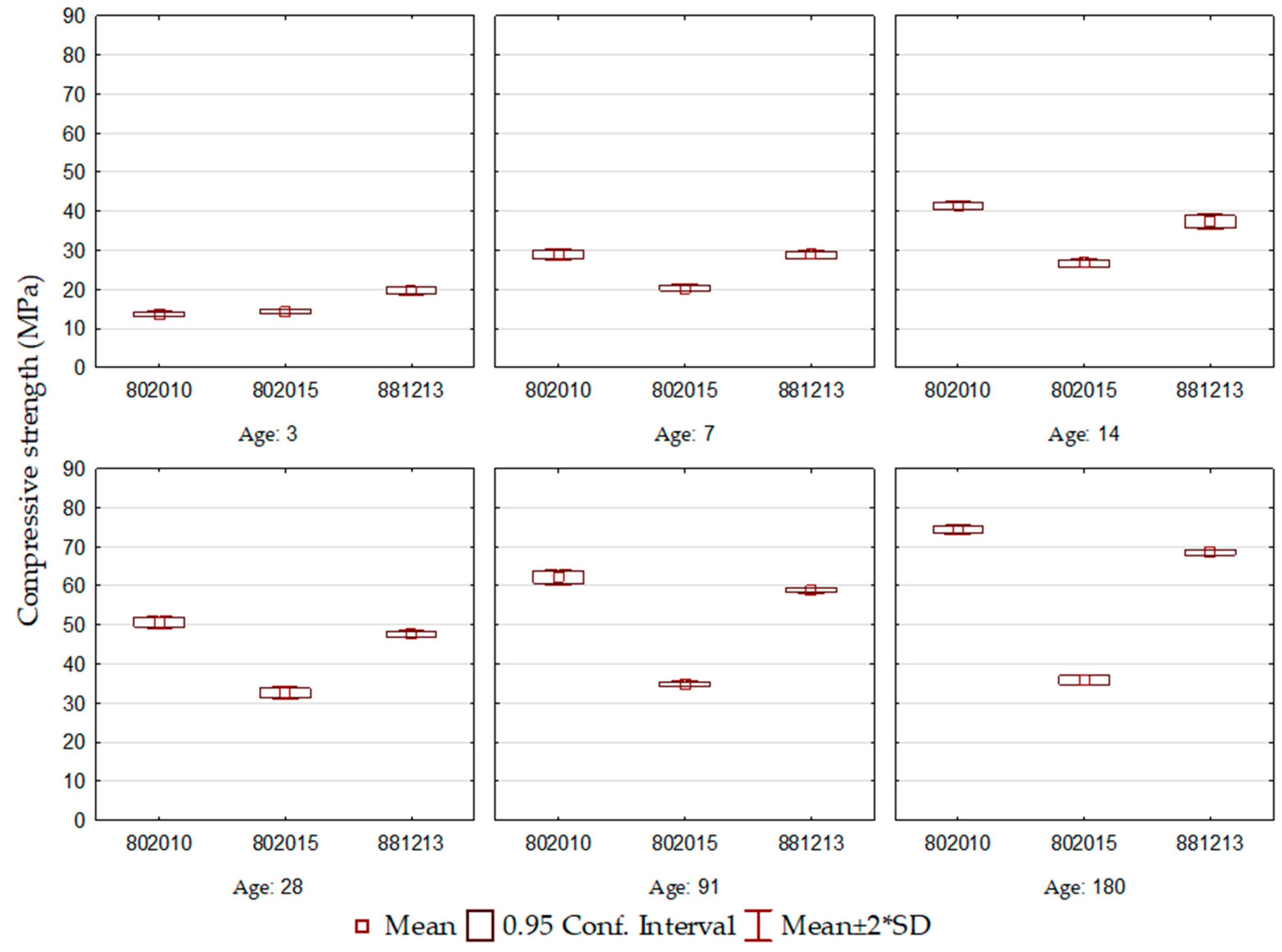 Buildings 14 01739 g003