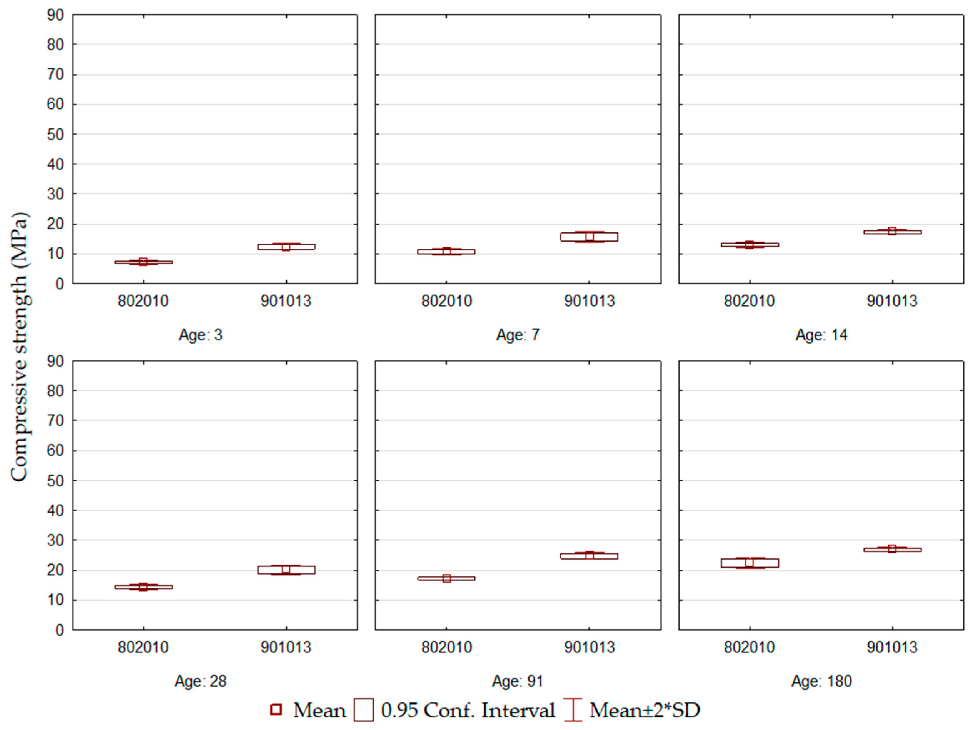 Buildings 14 01739 g004