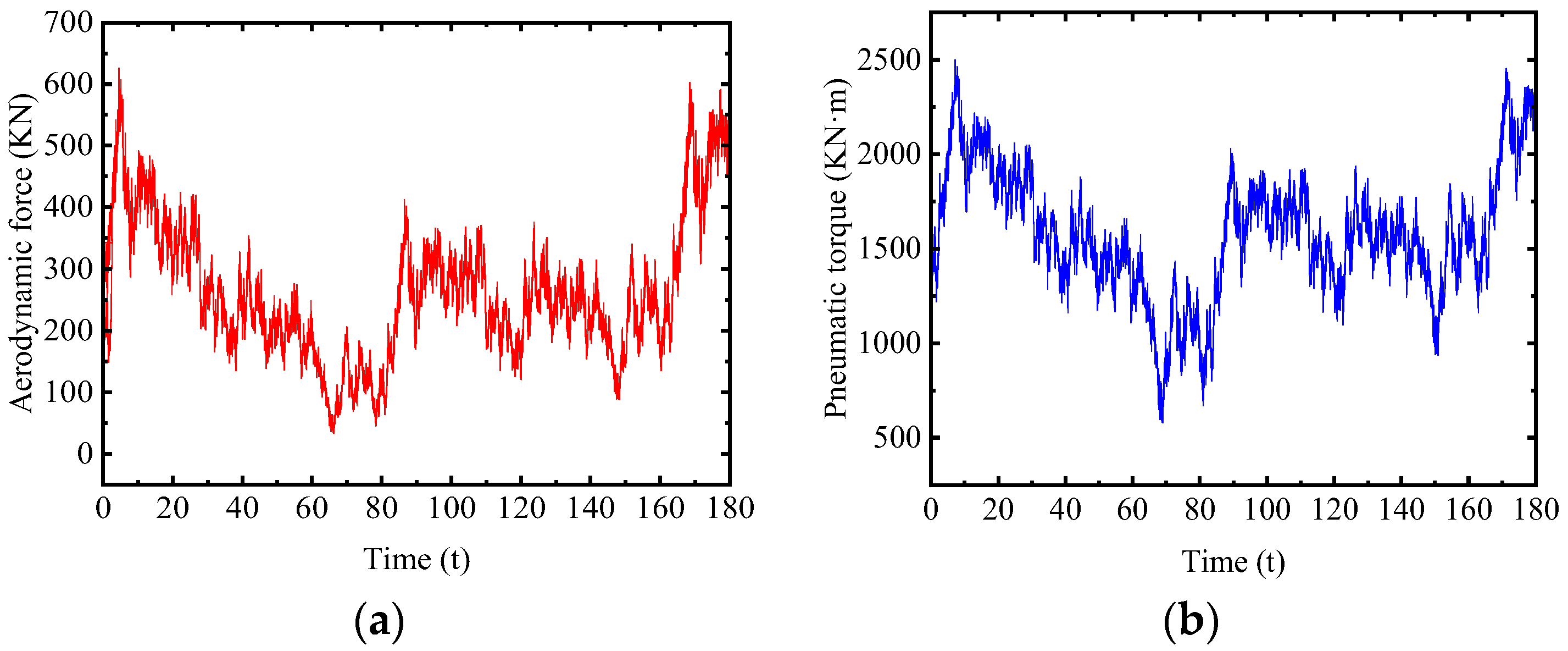 Buildings 14 01740 g004