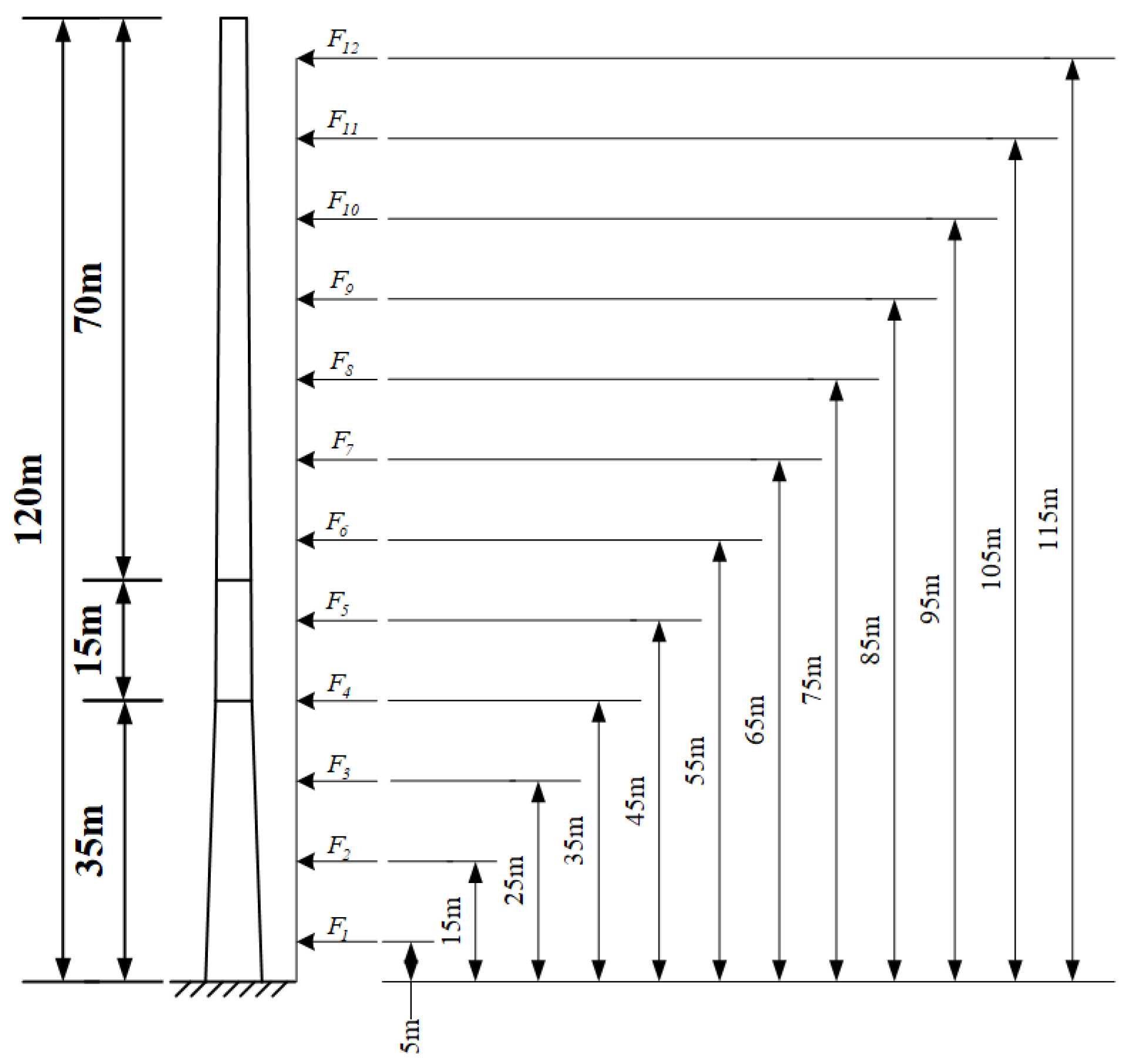 Buildings 14 01740 g005