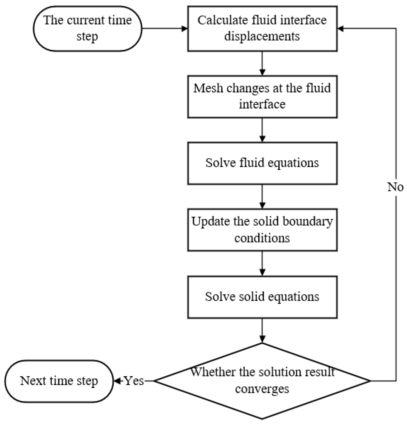 Buildings 14 01740 g008