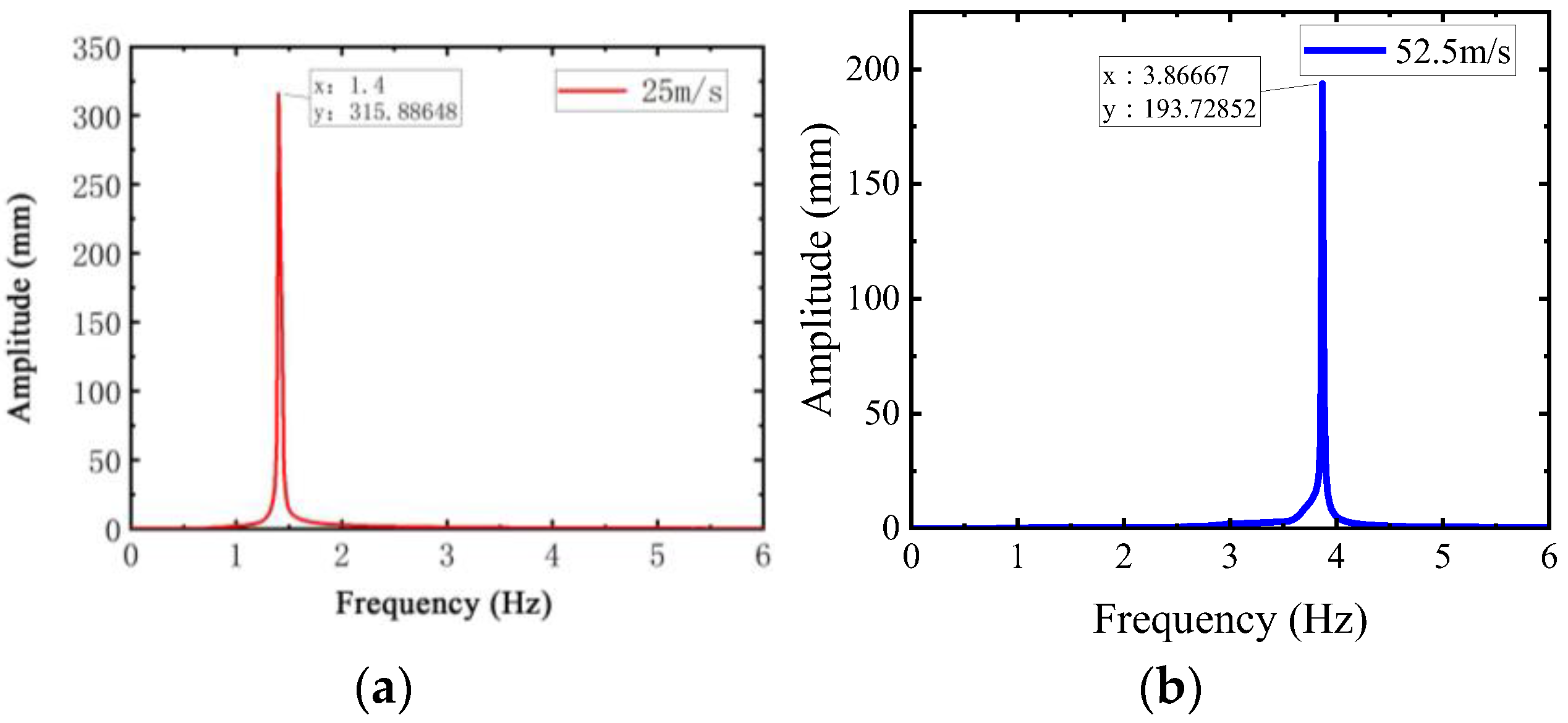 Buildings 14 01740 g013