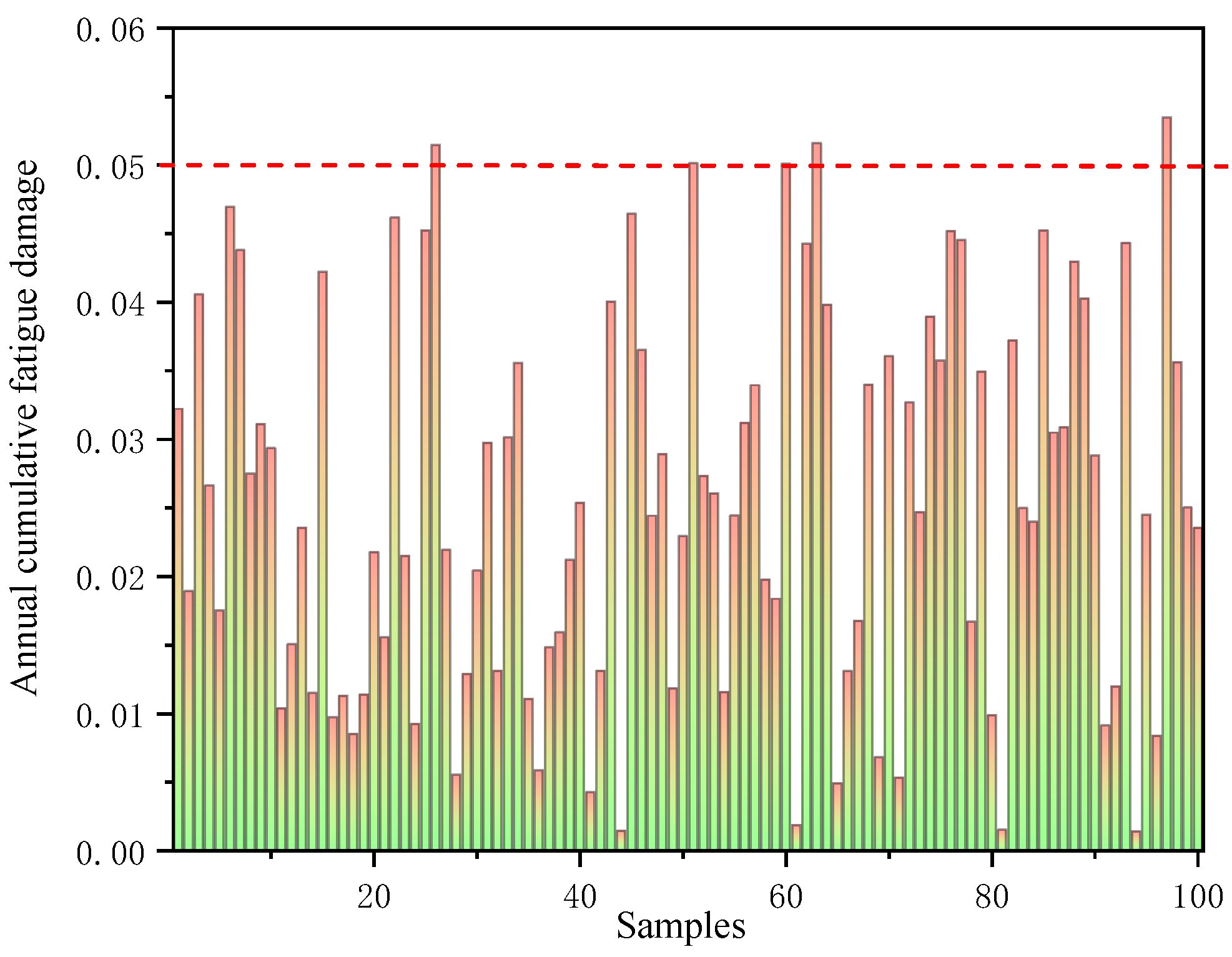 Buildings 14 01740 g023