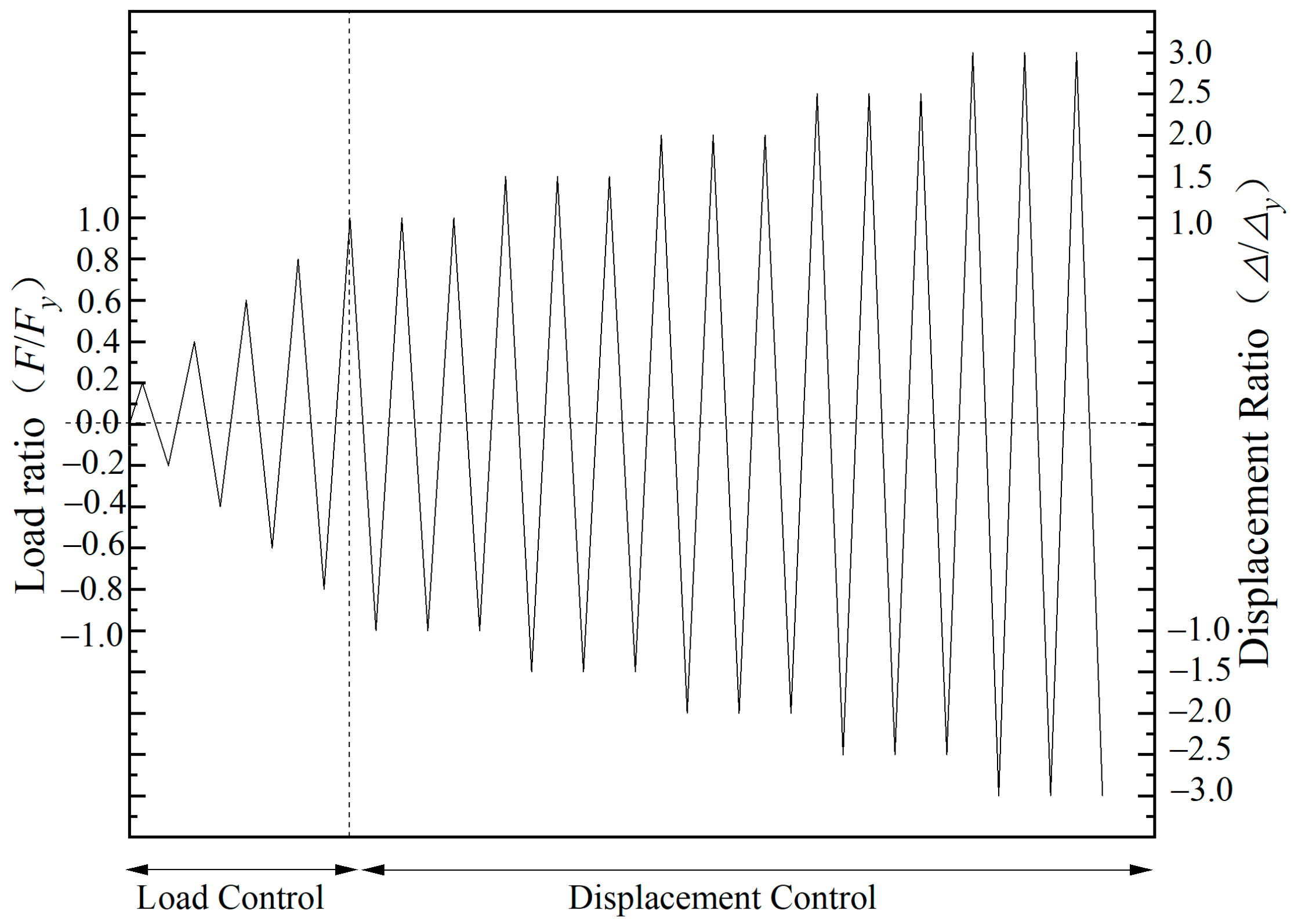 Buildings 14 01741 g007