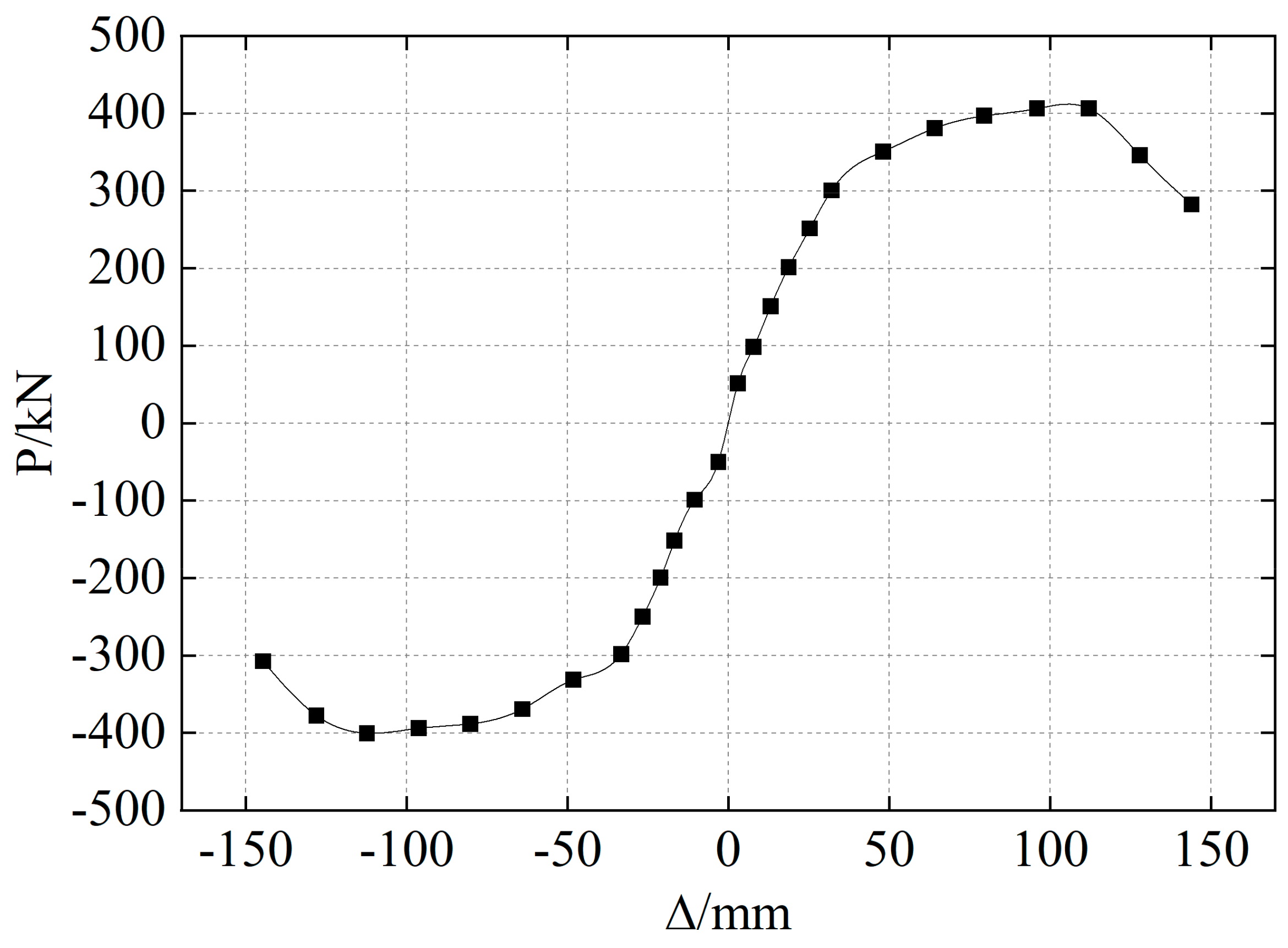 Buildings 14 01741 g009