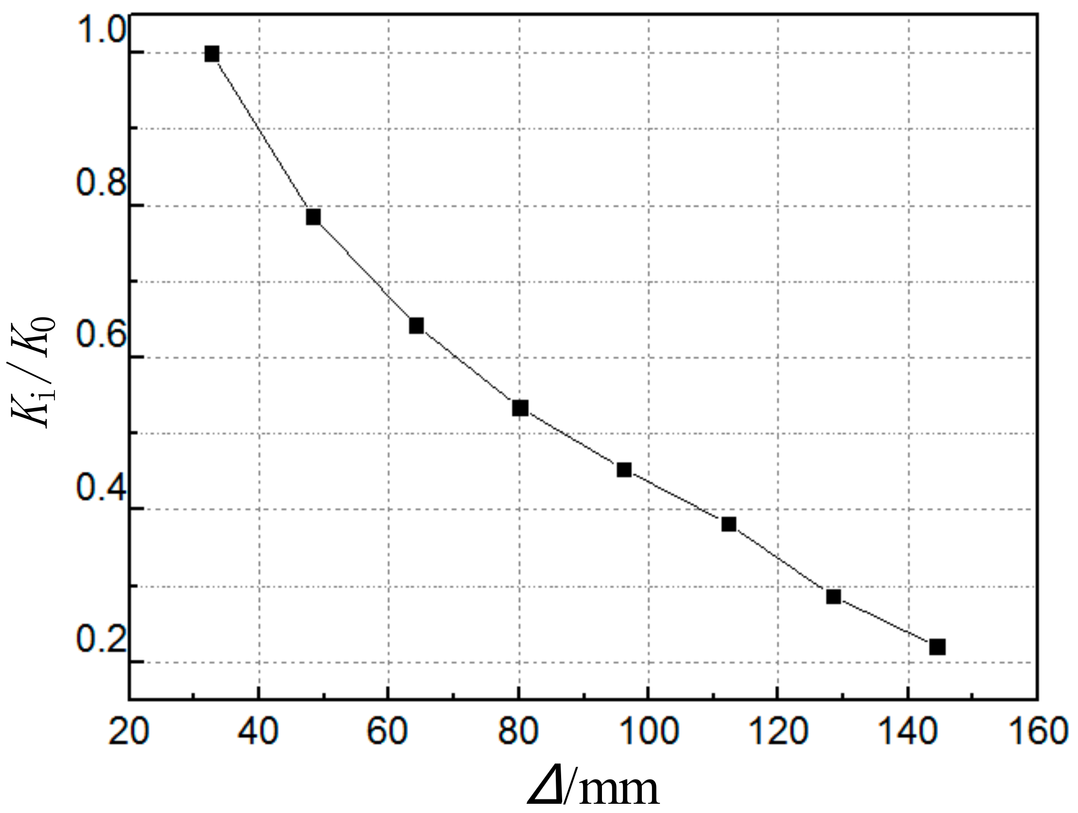 Buildings 14 01741 g012