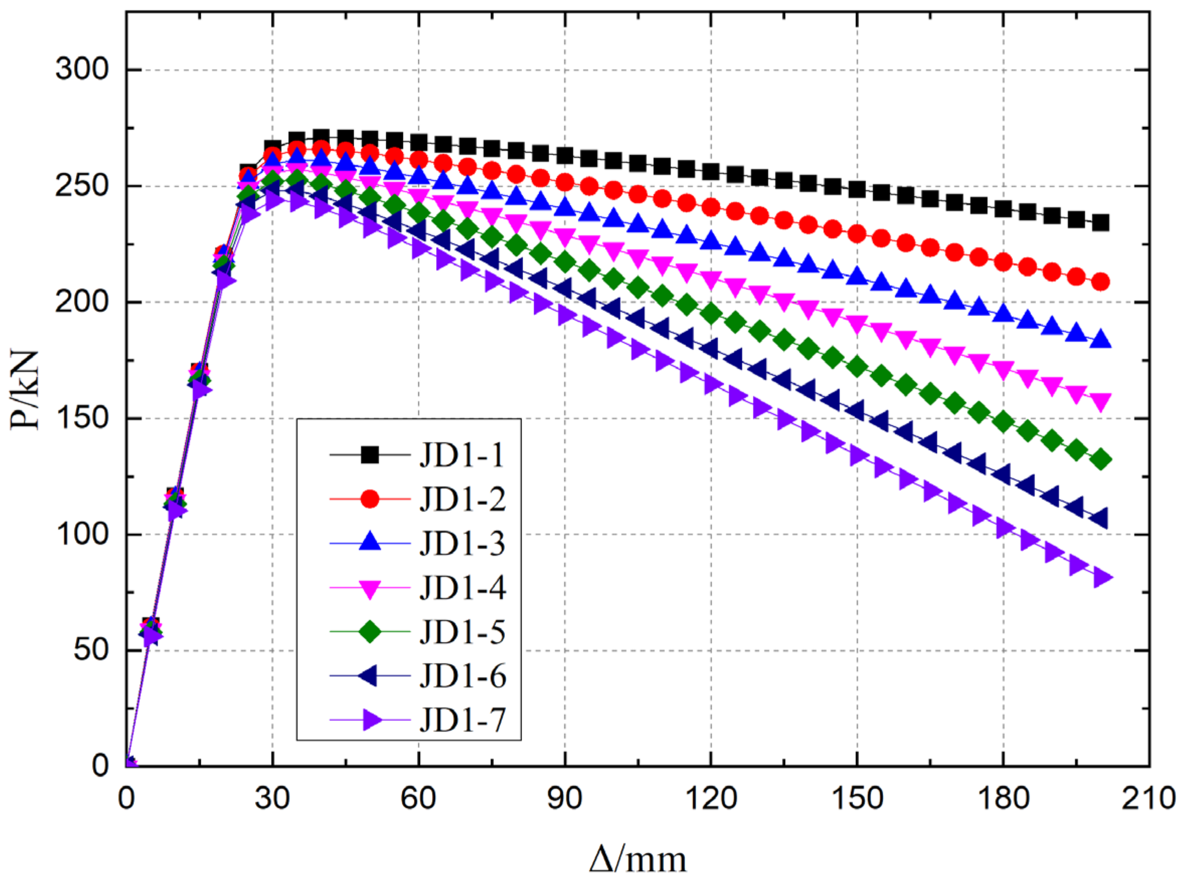 Buildings 14 01741 g015