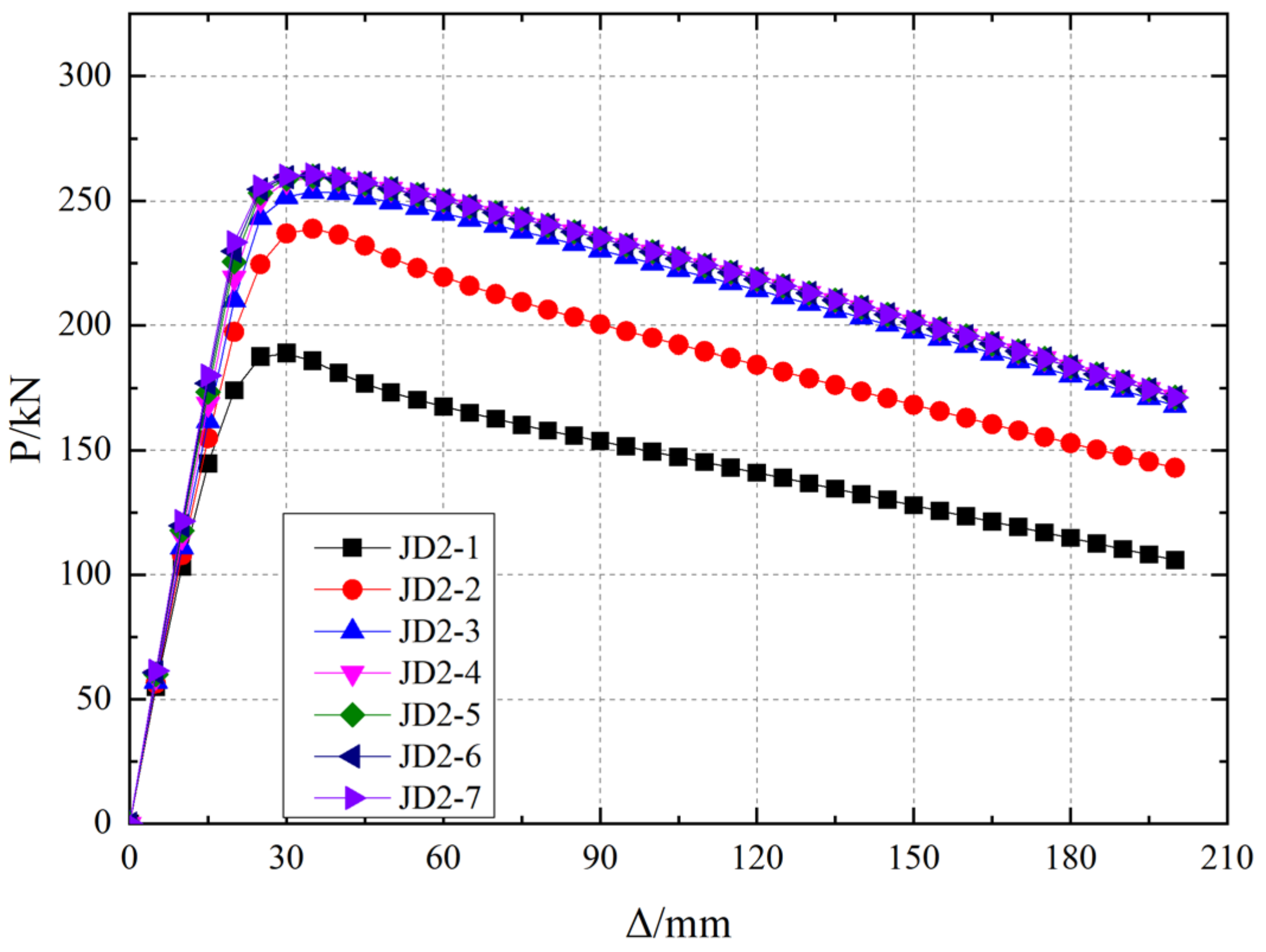 Buildings 14 01741 g016