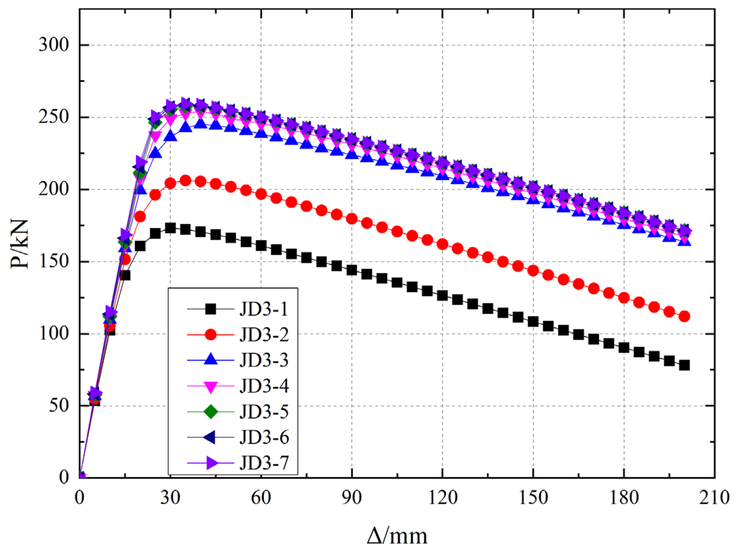 Buildings 14 01741 g018