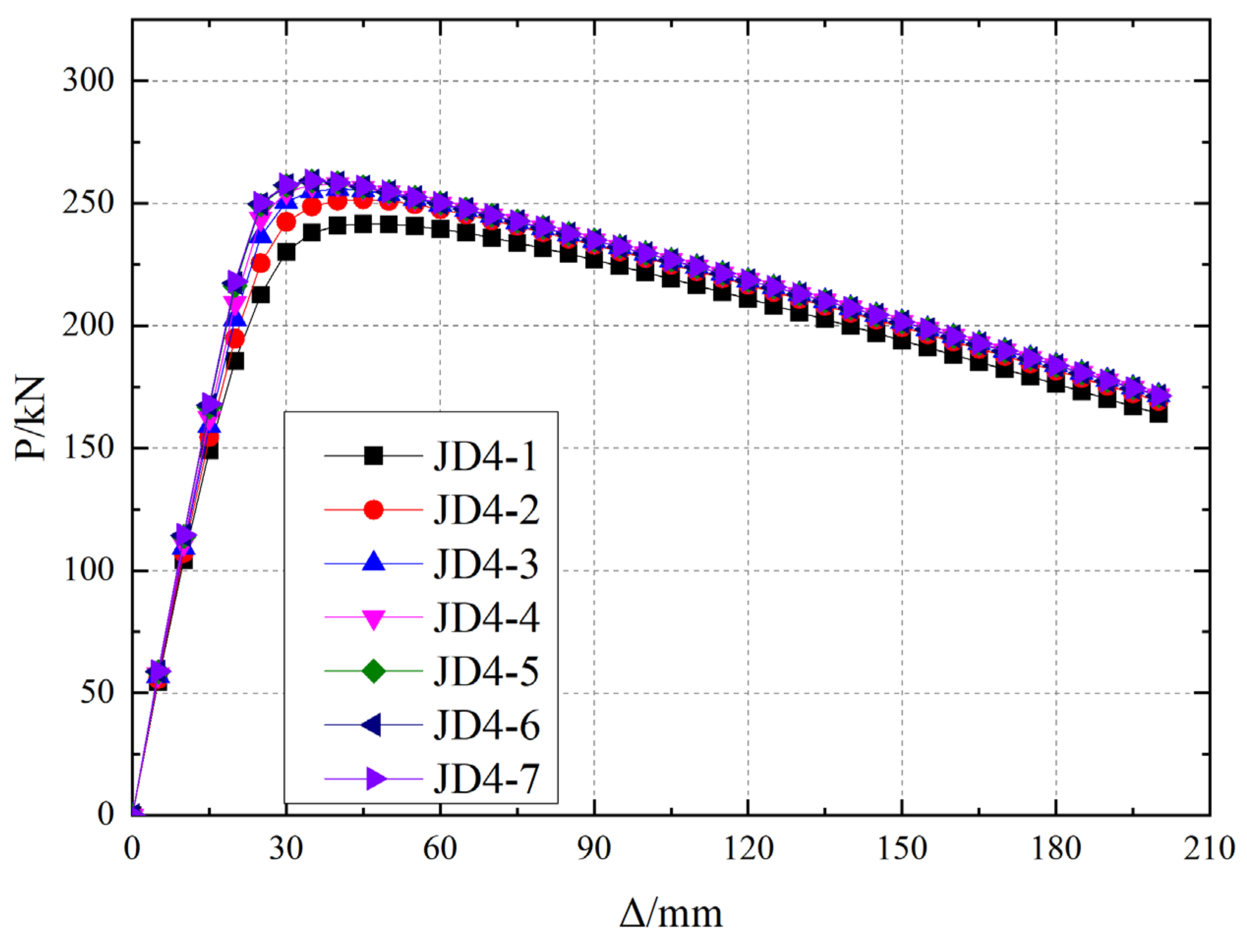 Buildings 14 01741 g020