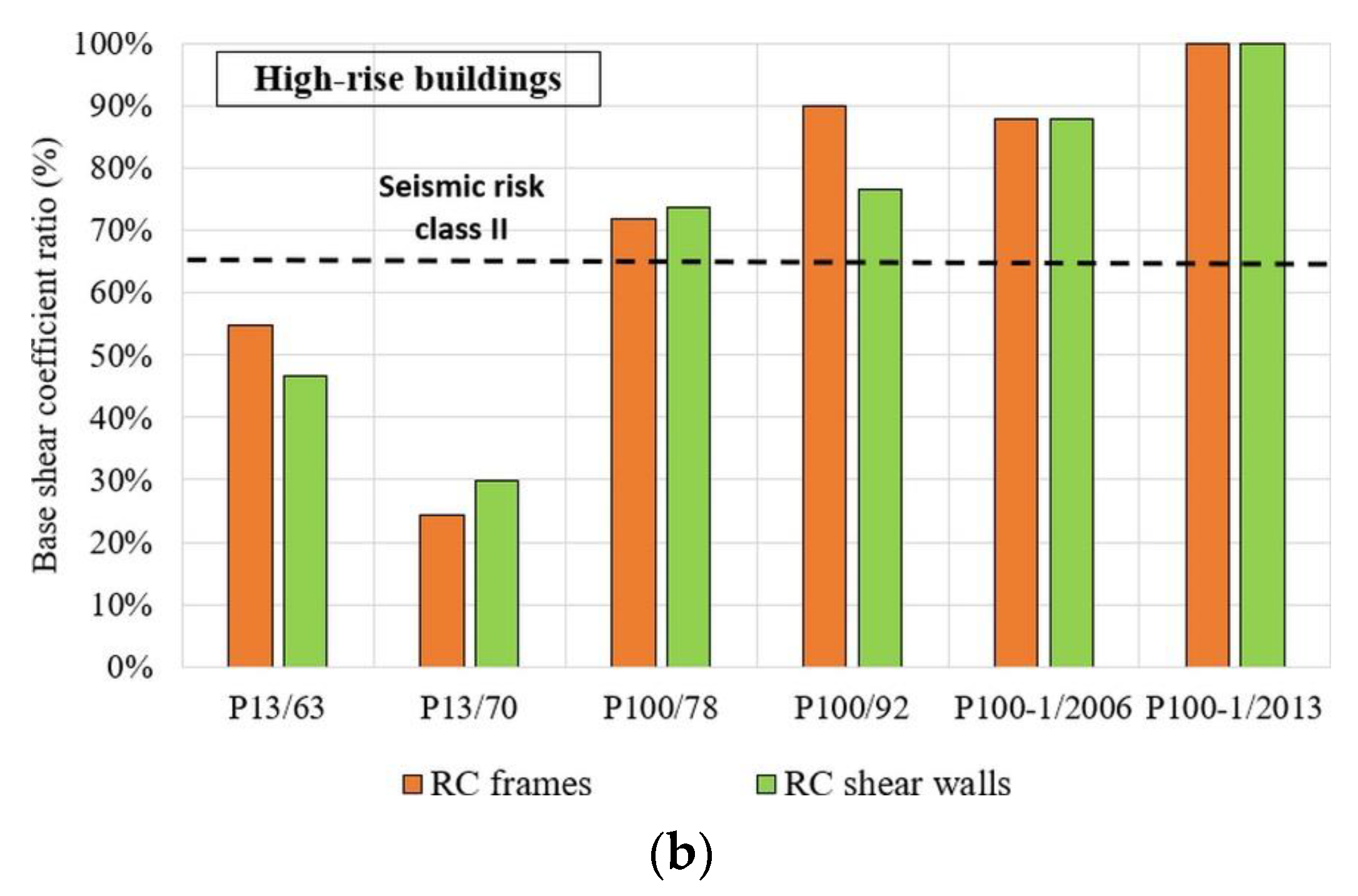 Buildings 14 01742 g001b