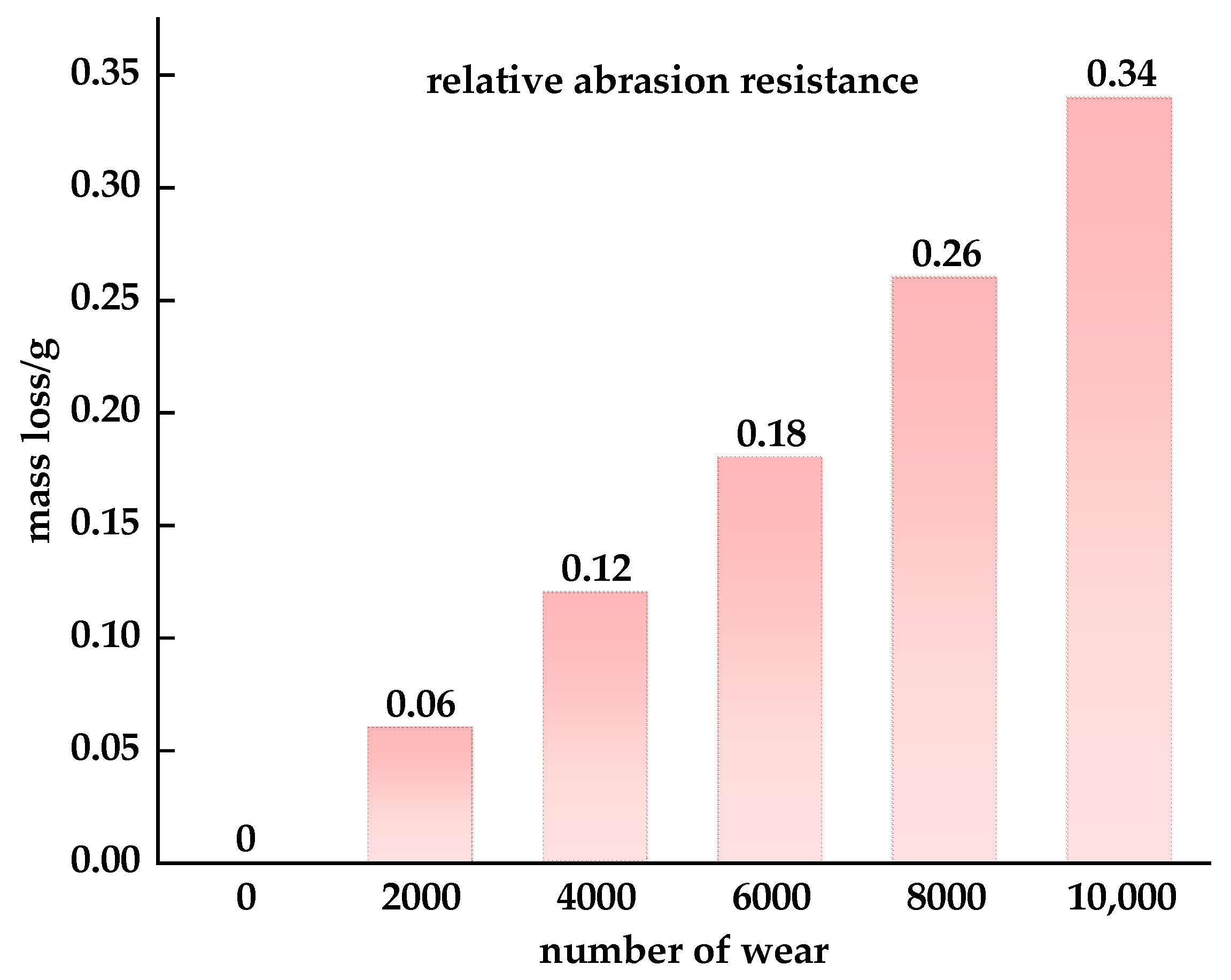 Buildings 14 01743 g002