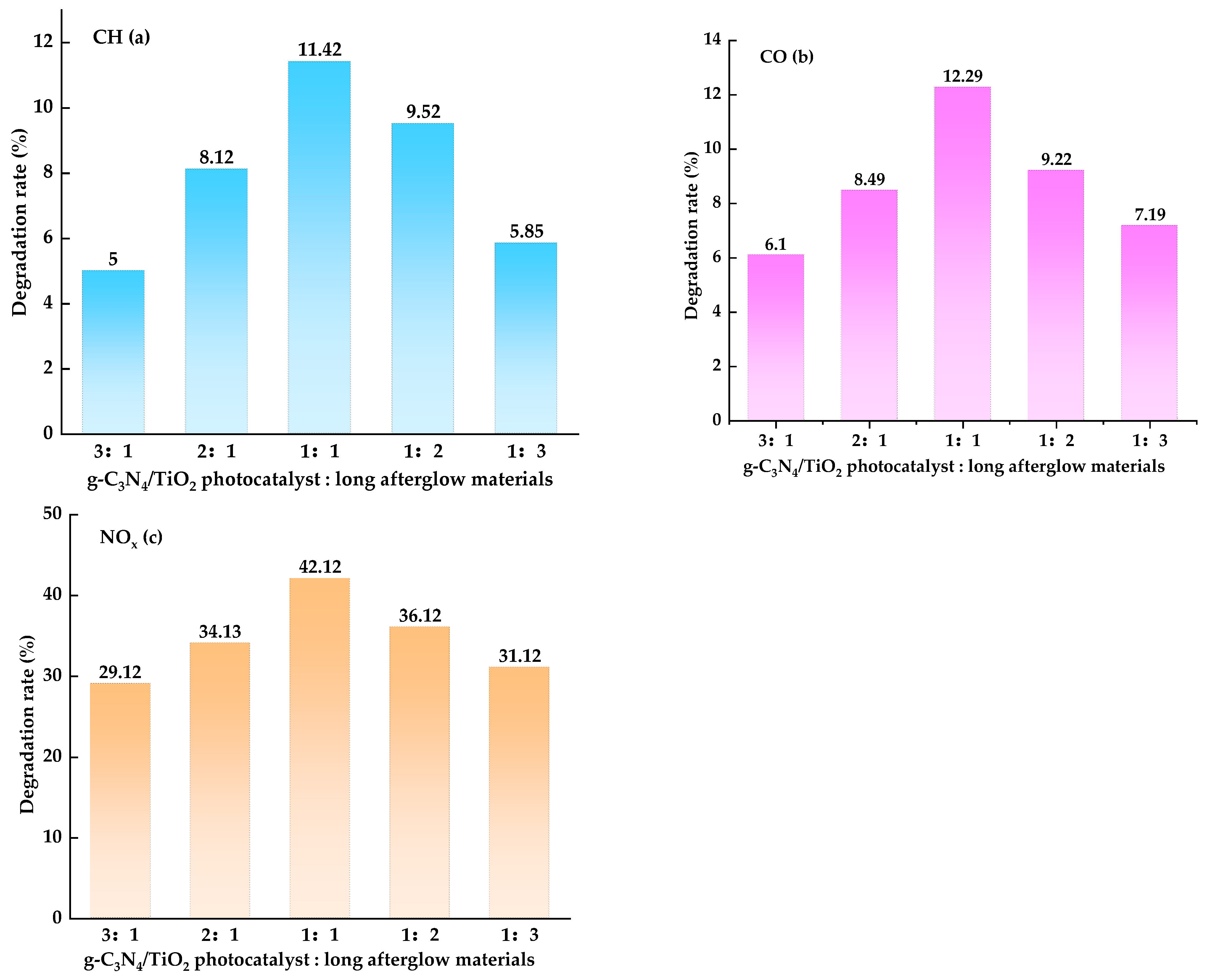 Buildings 14 01743 g003