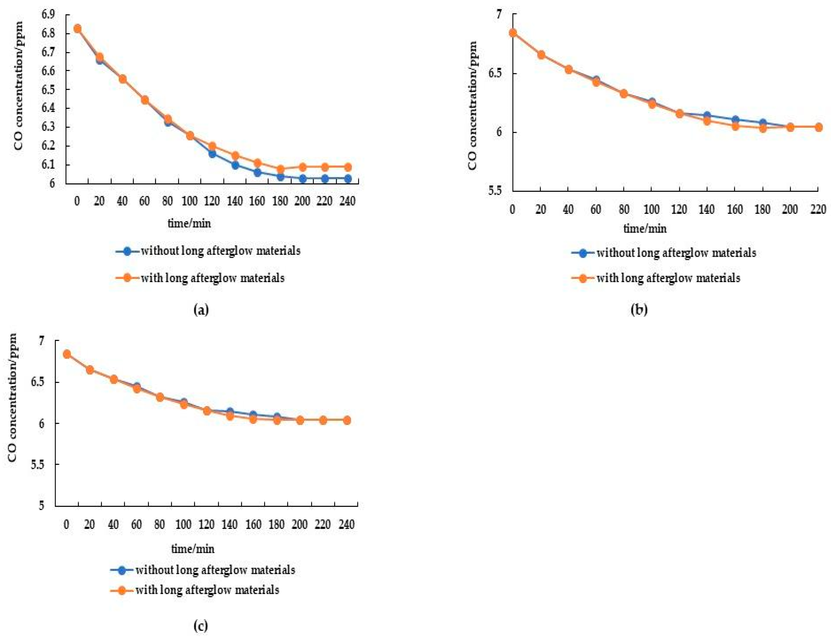 Buildings 14 01743 g006