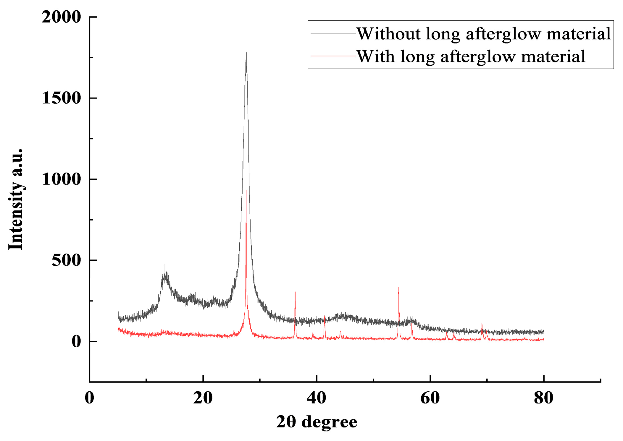 Buildings 14 01743 g007